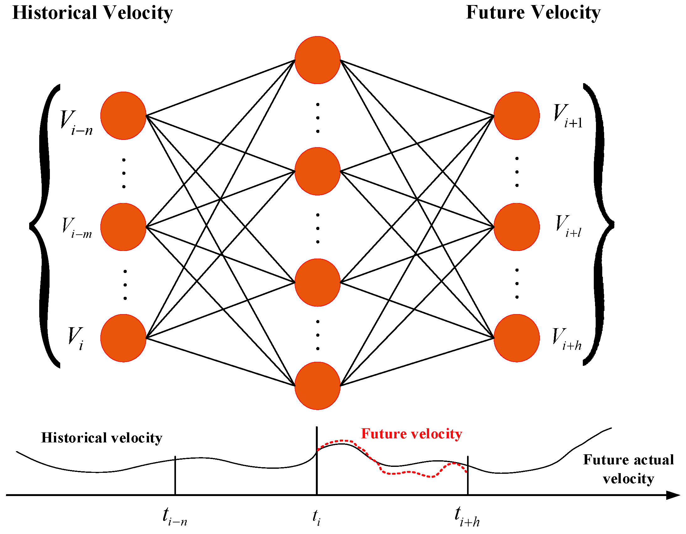 Processes 10 01831 g007