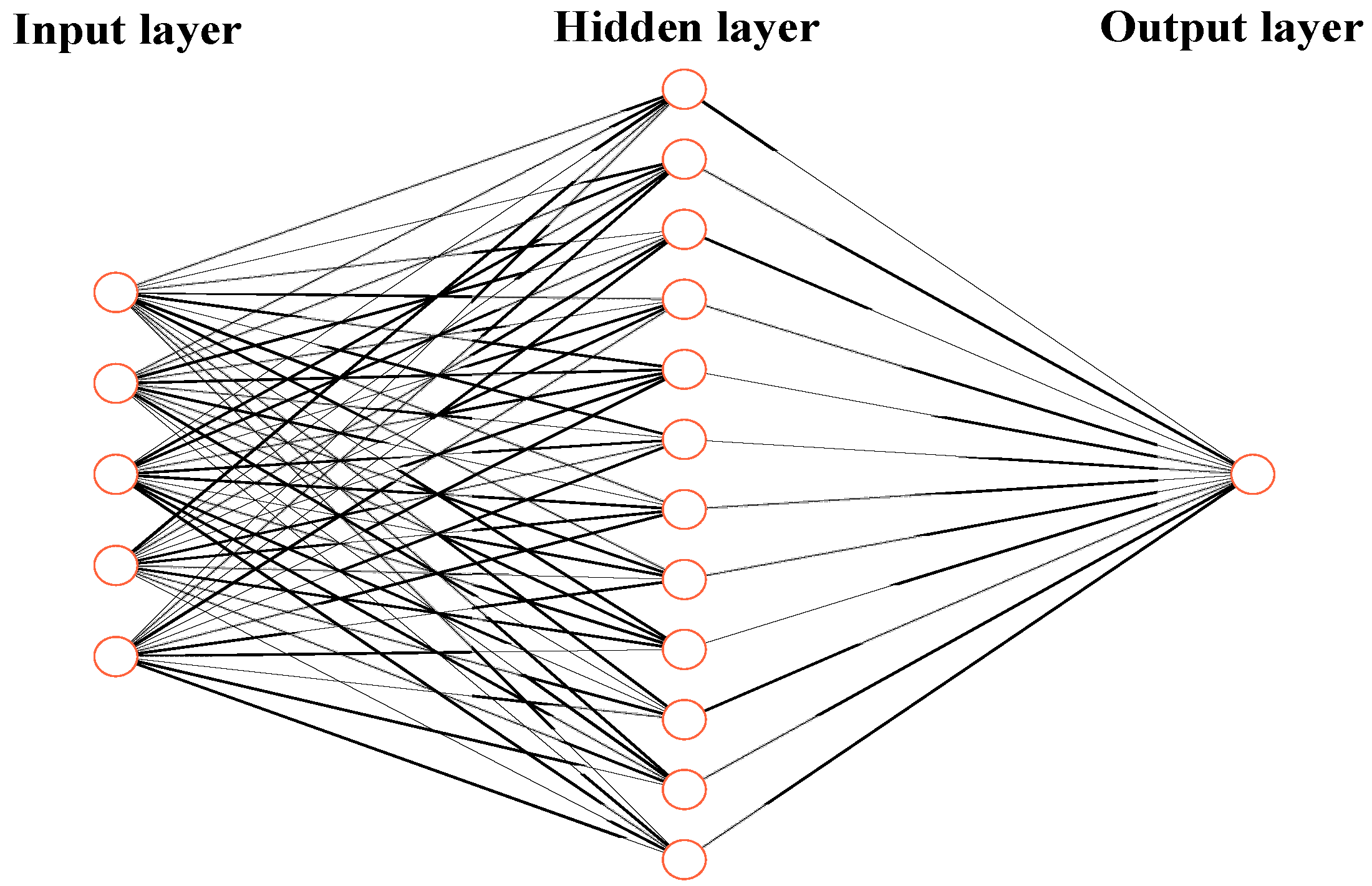 Processes 10 01831 g009