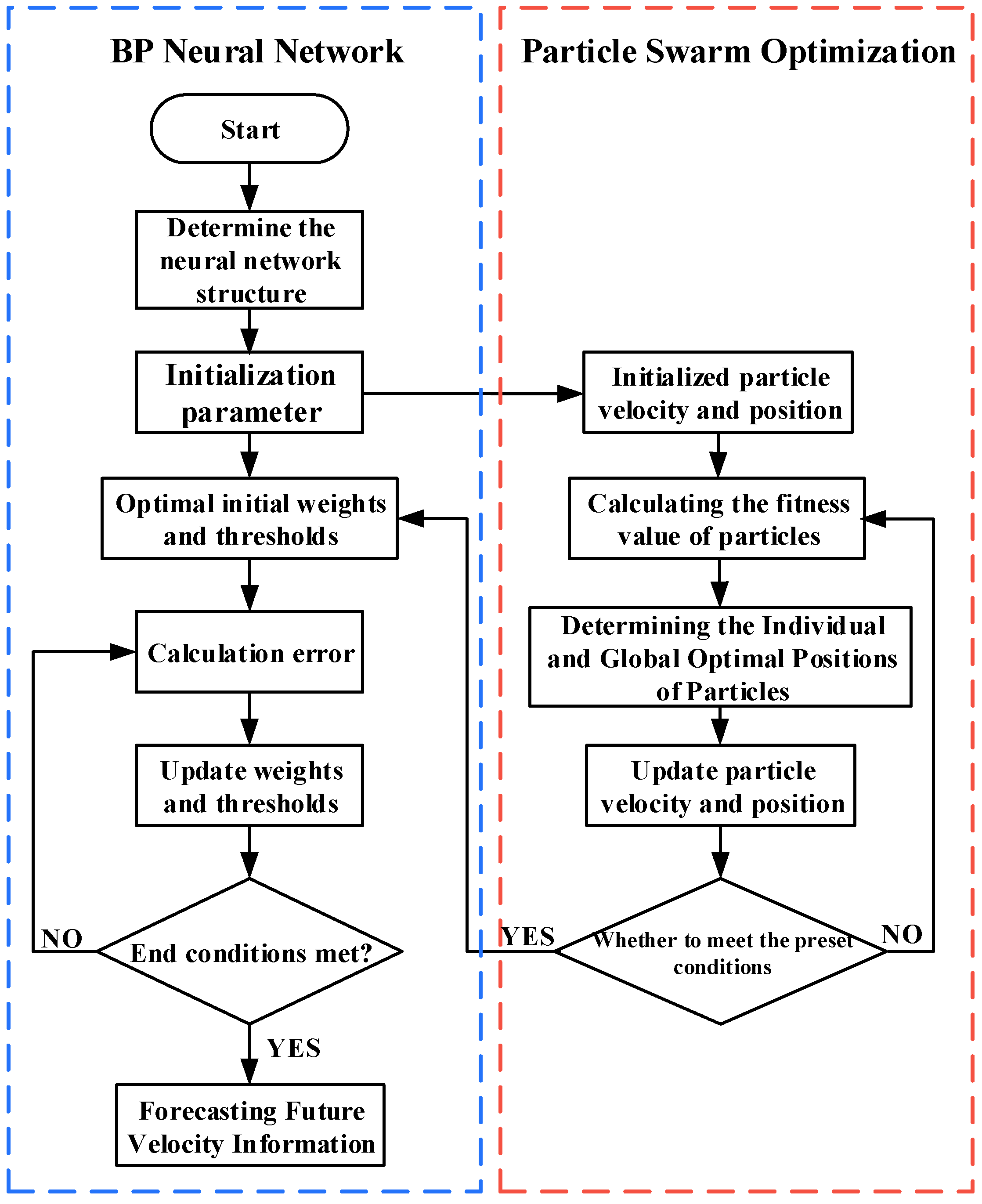Processes 10 01831 g010