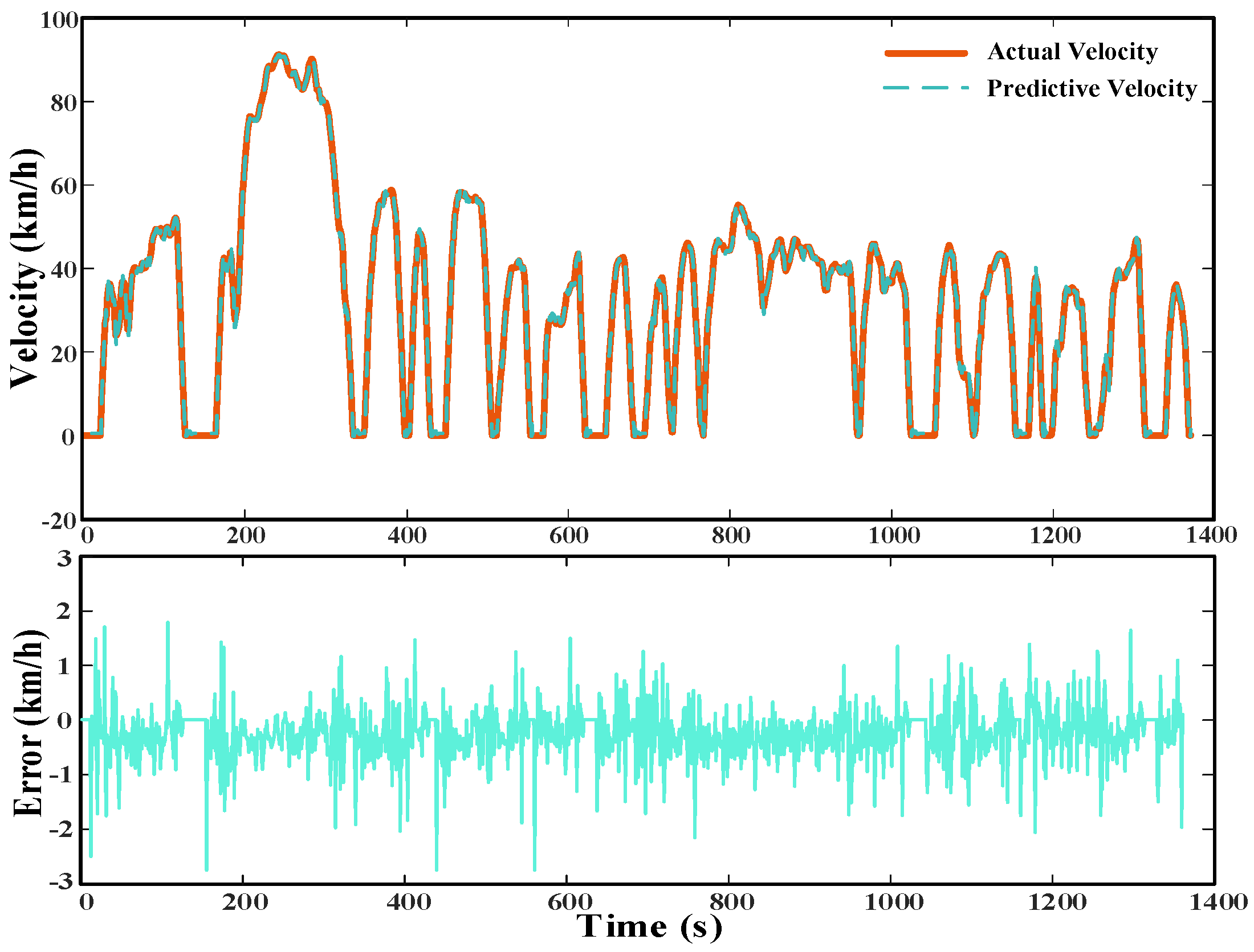 Processes 10 01831 g011