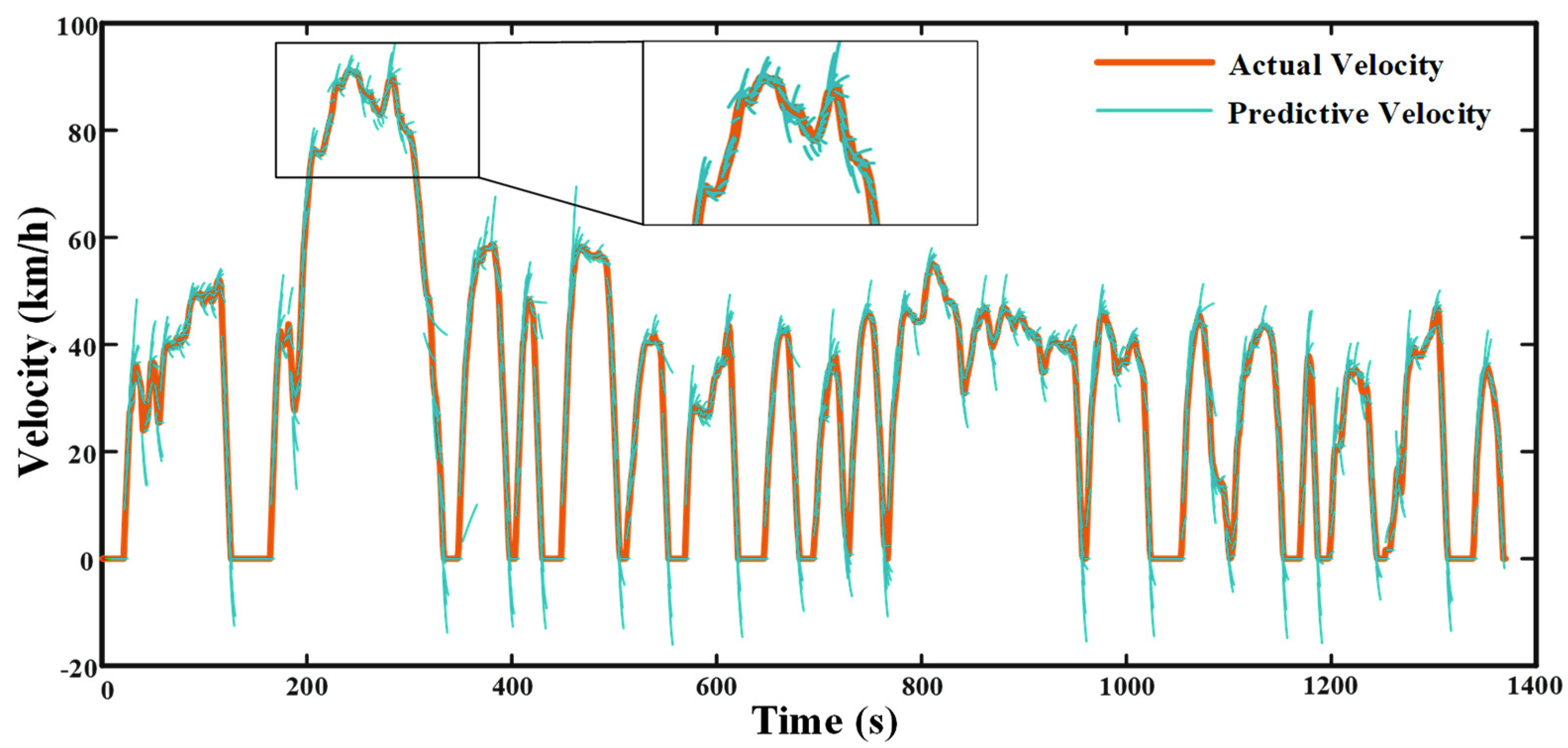 Processes 10 01831 g012