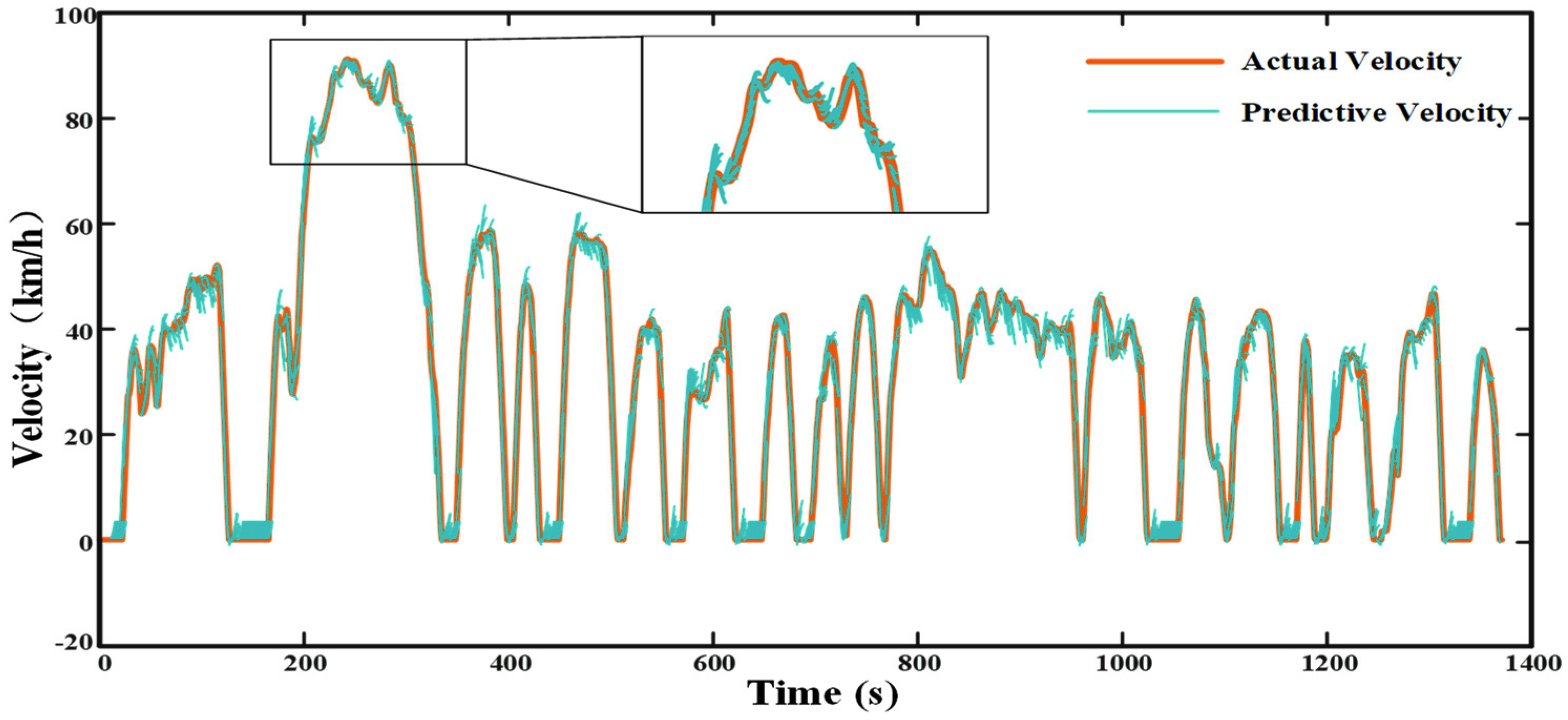 Processes 10 01831 g013