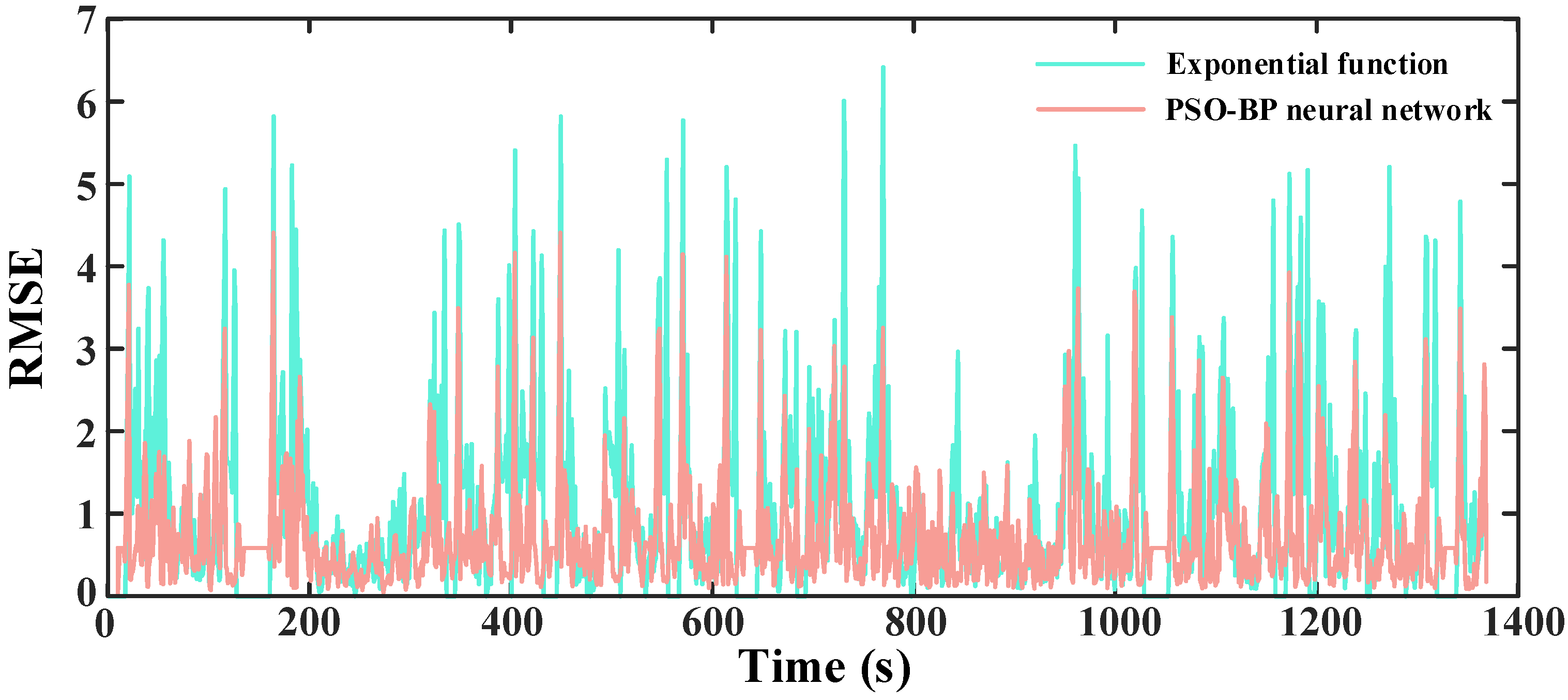 Processes 10 01831 g014