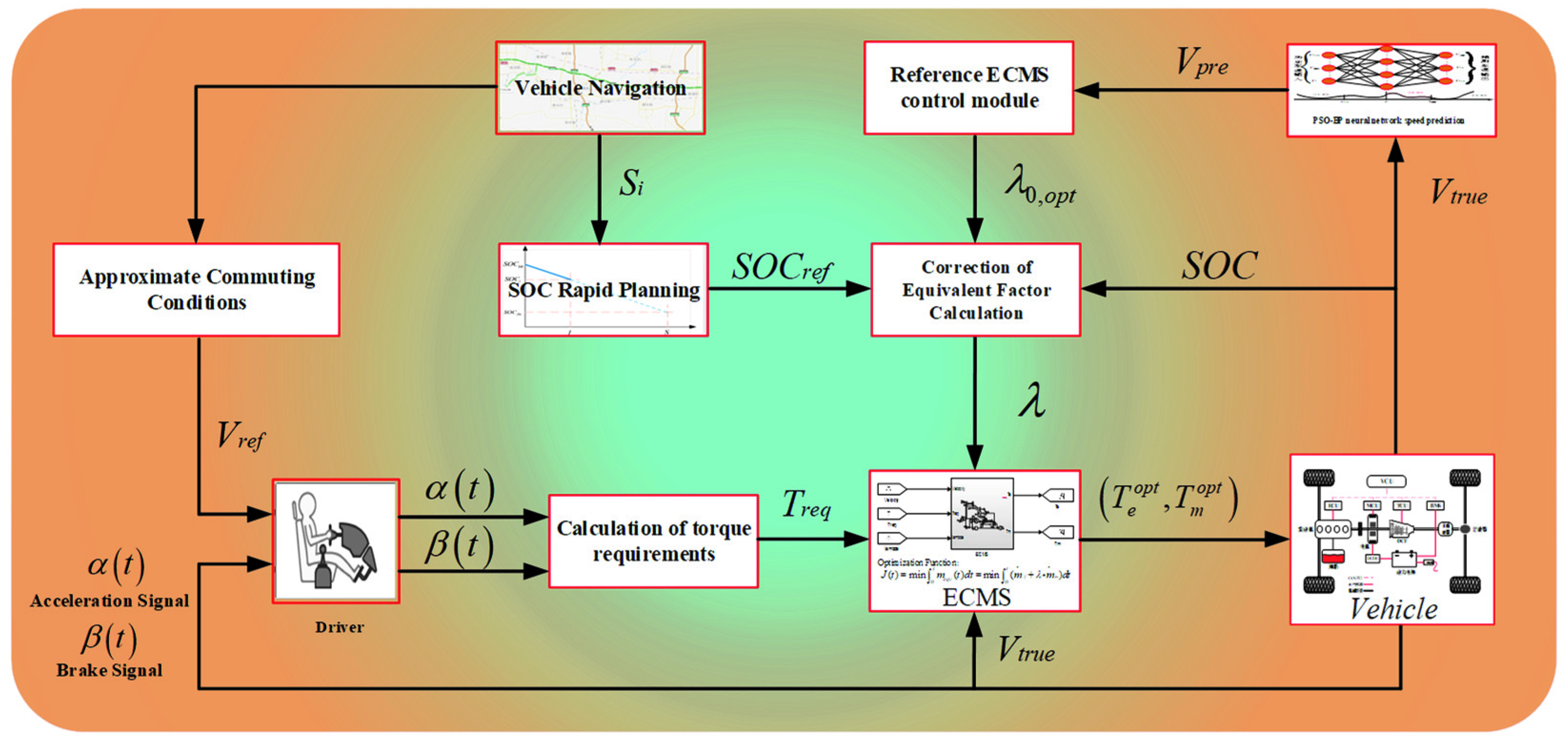 Processes 10 01831 g015