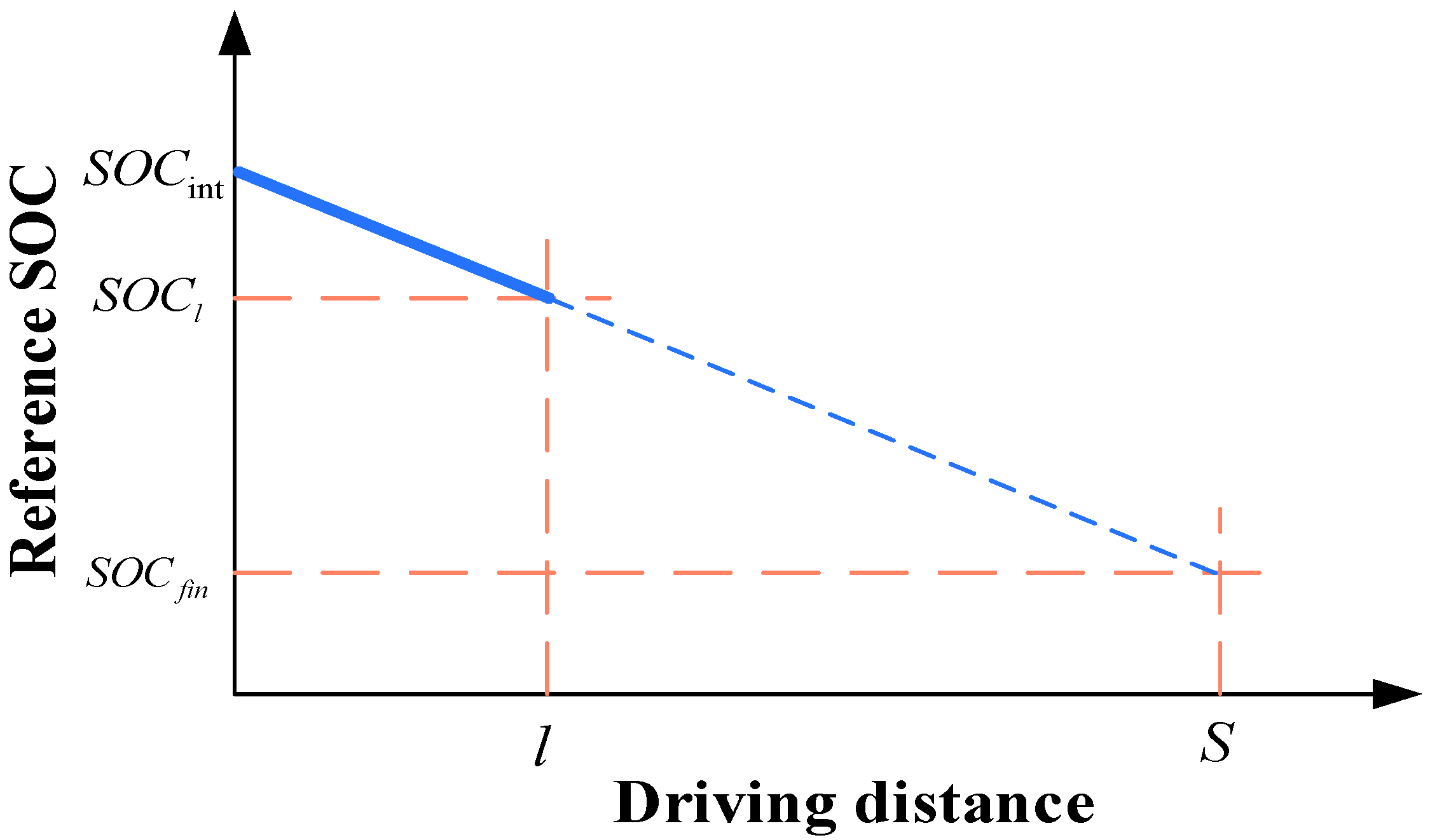 Processes 10 01831 g016