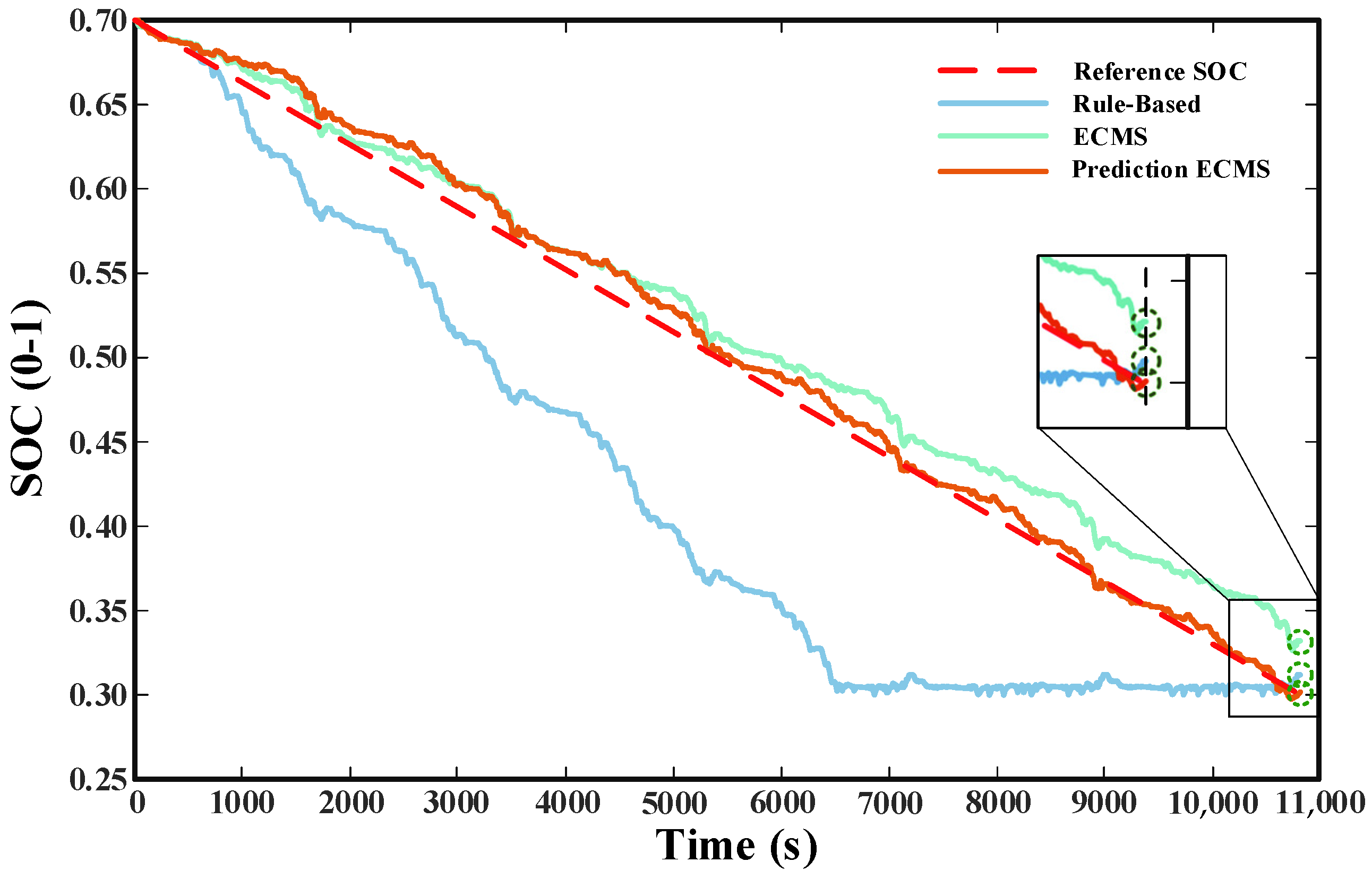 Processes 10 01831 g018