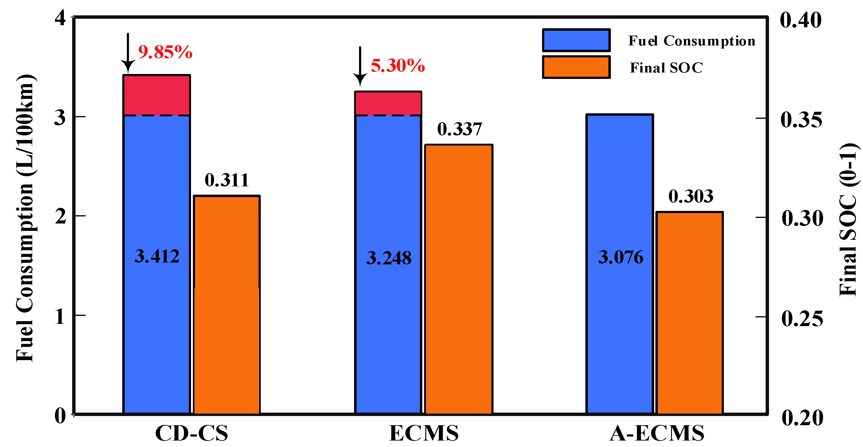 Processes 10 01831 g019