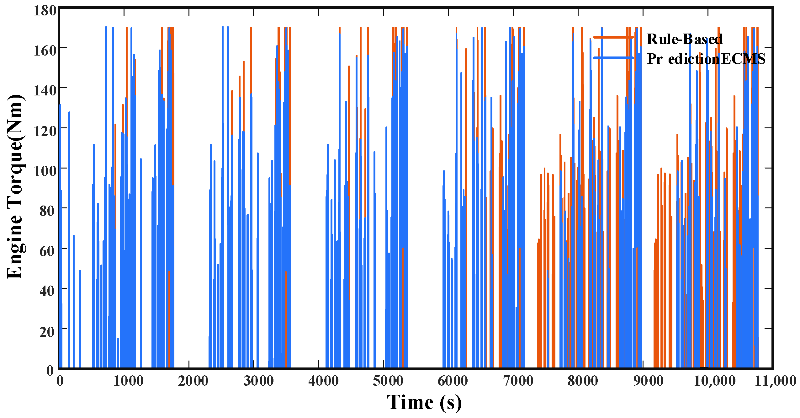 Processes 10 01831 g020