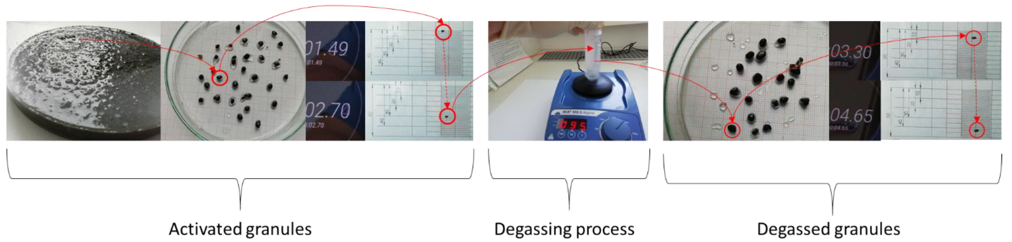 Processes 10 01833 g002 Processes 10 01833 g002