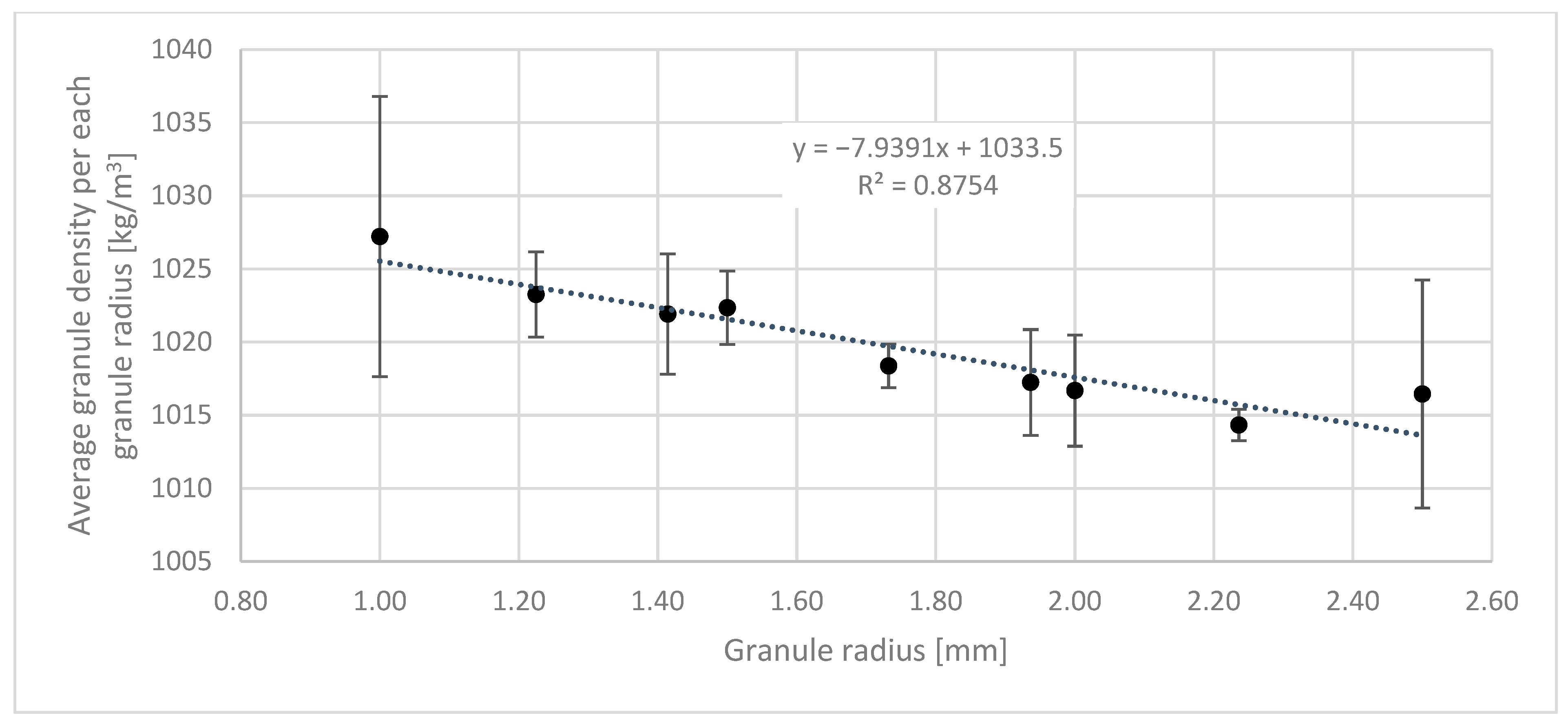 Processes 10 01833 g006 Processes 10 01833 g006