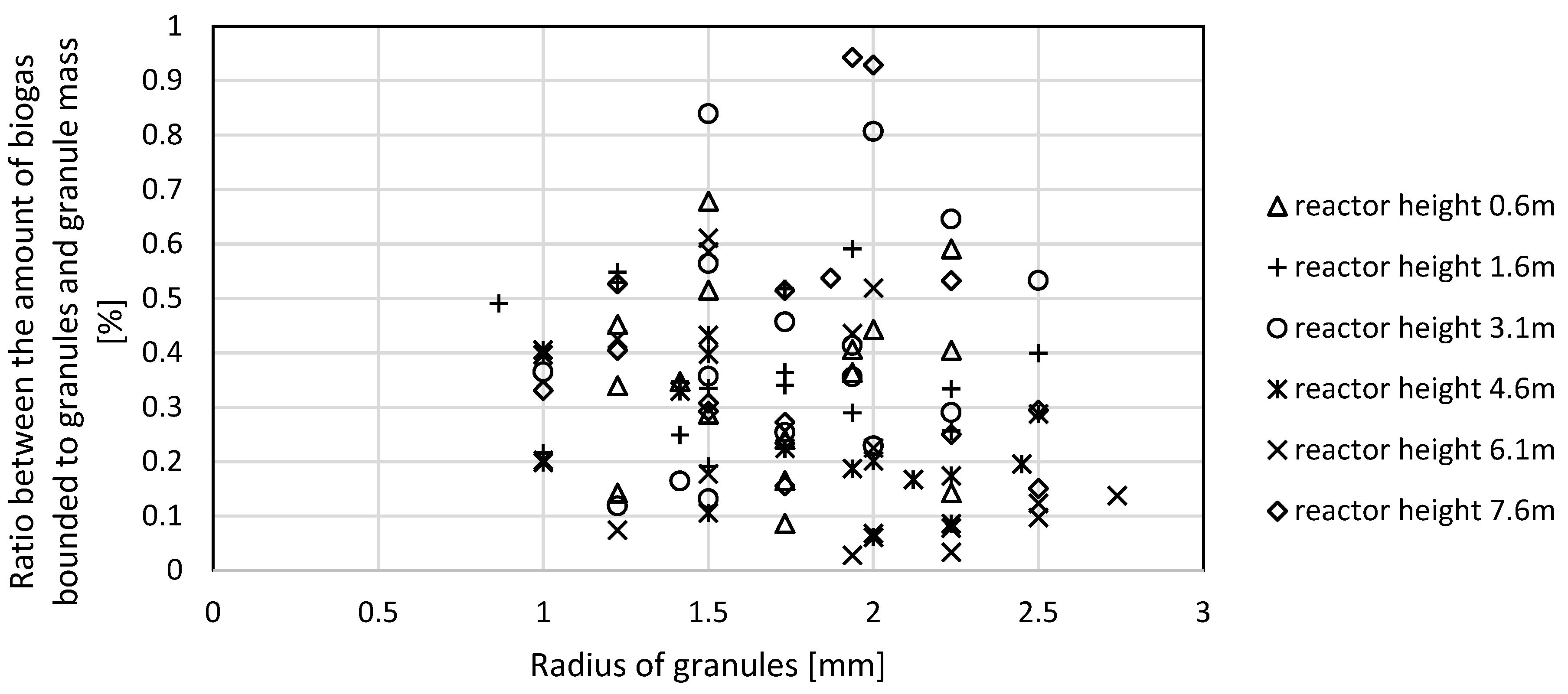 Processes 10 01833 g007 Processes 10 01833 g007