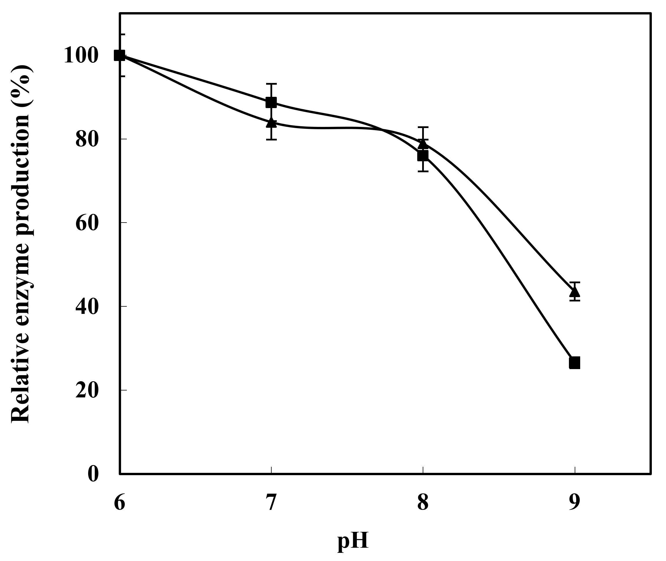 Processes 10 01834 g004