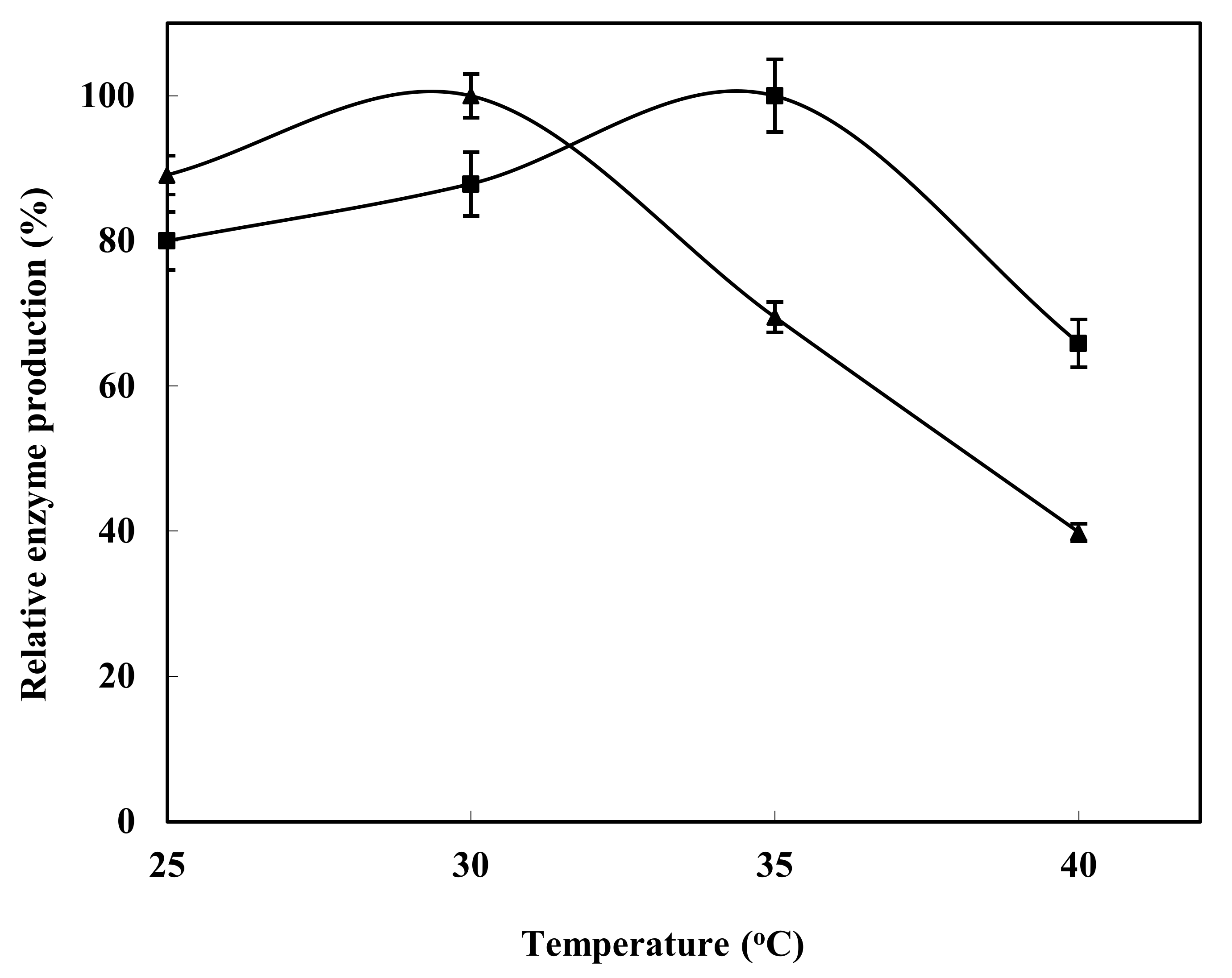 Processes 10 01834 g005