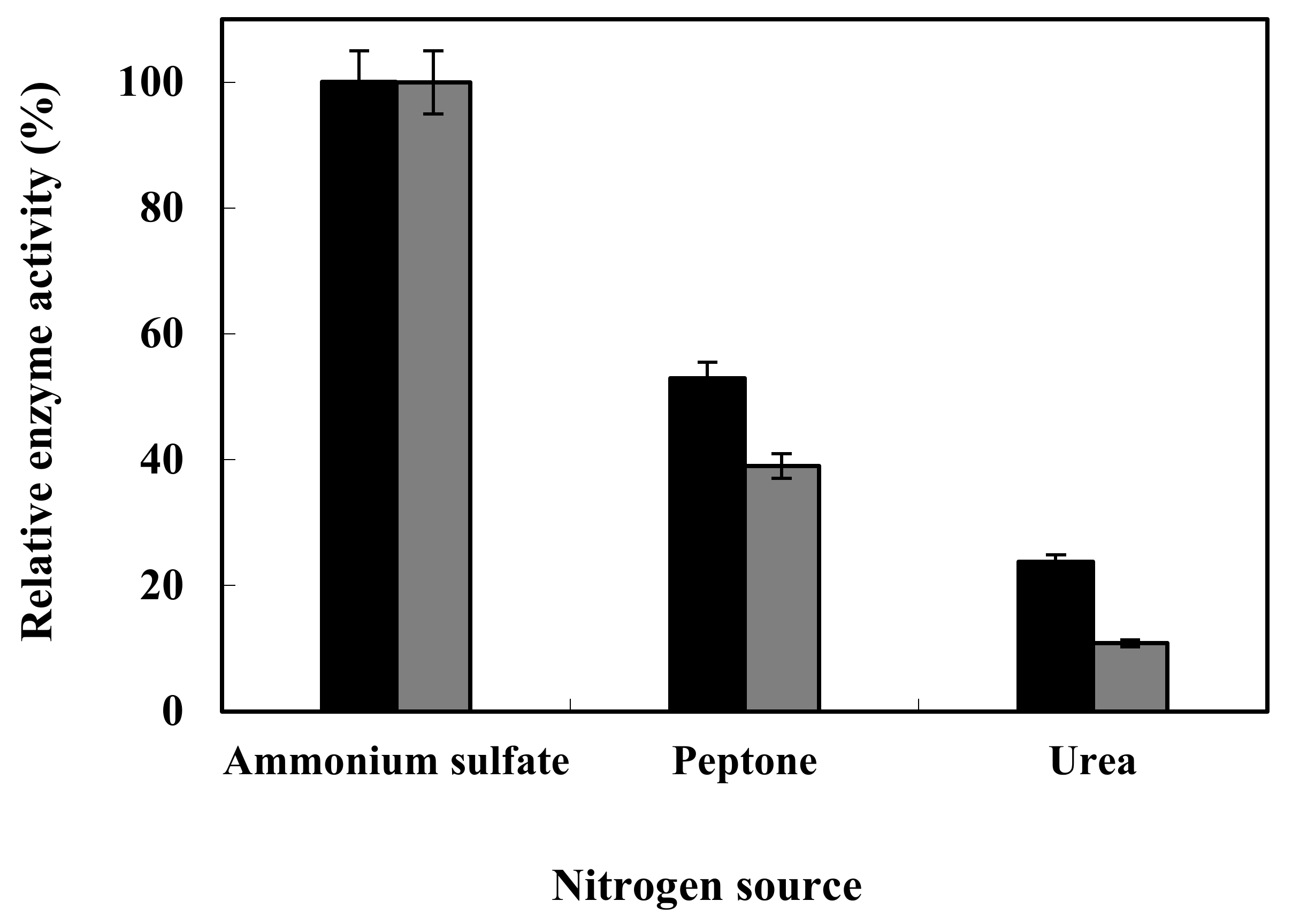 Processes 10 01834 g006