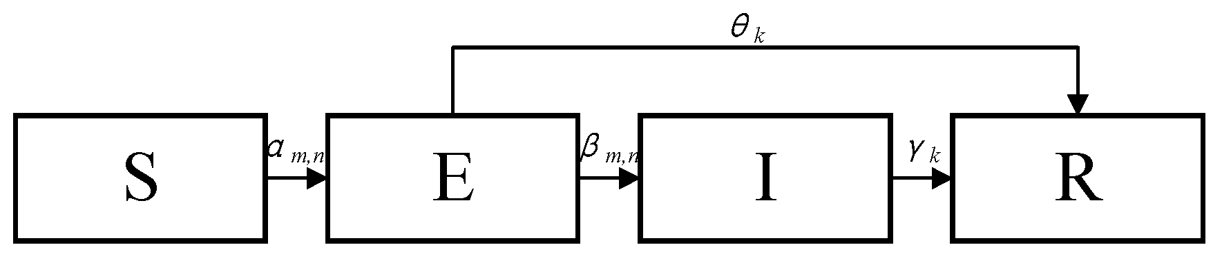 Processes 10 01838 g003