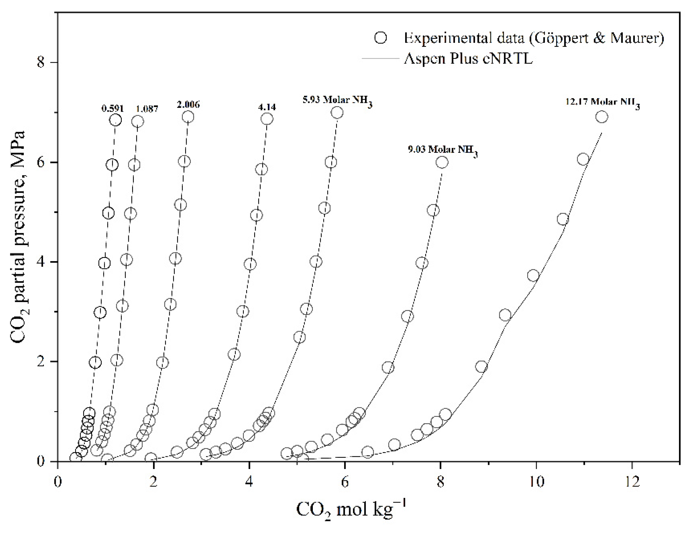 Processes 10 01839 g003