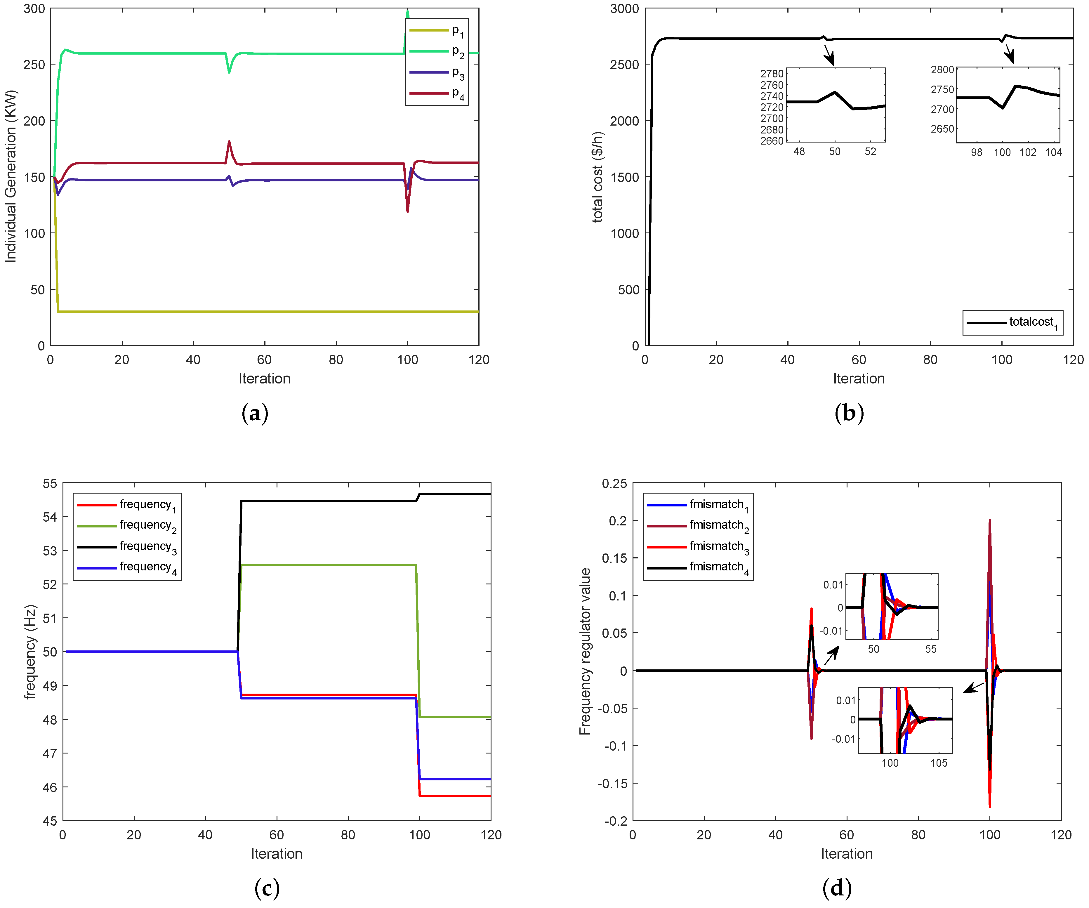 Processes 10 01840 g003