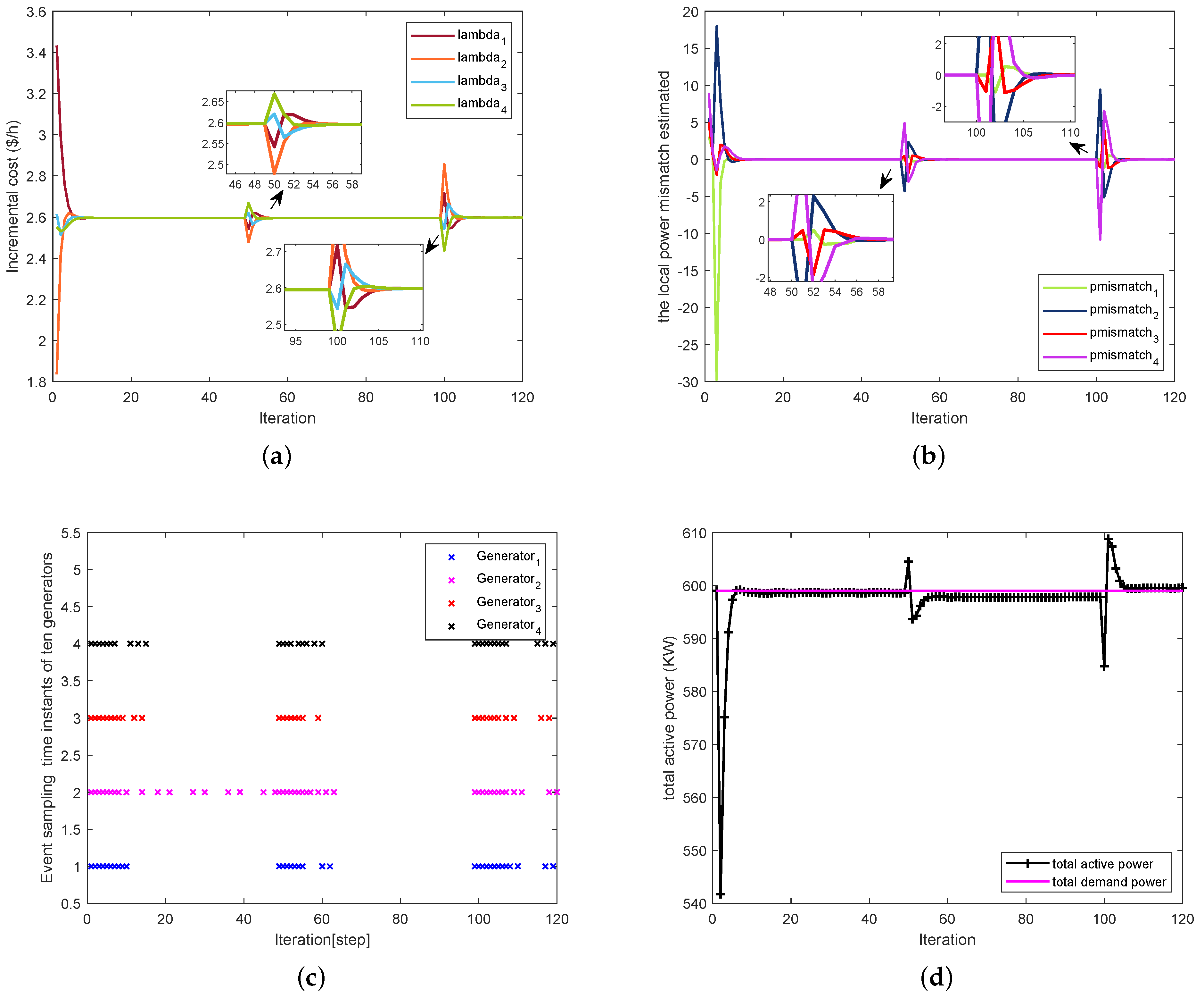 Processes 10 01840 g004