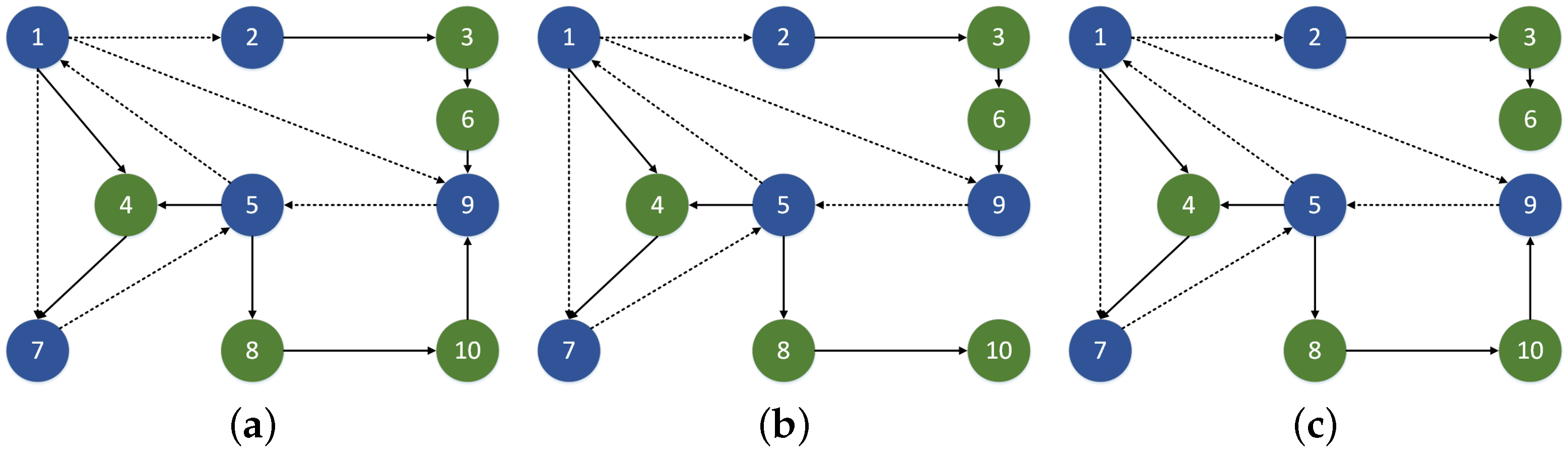 Processes 10 01840 g005