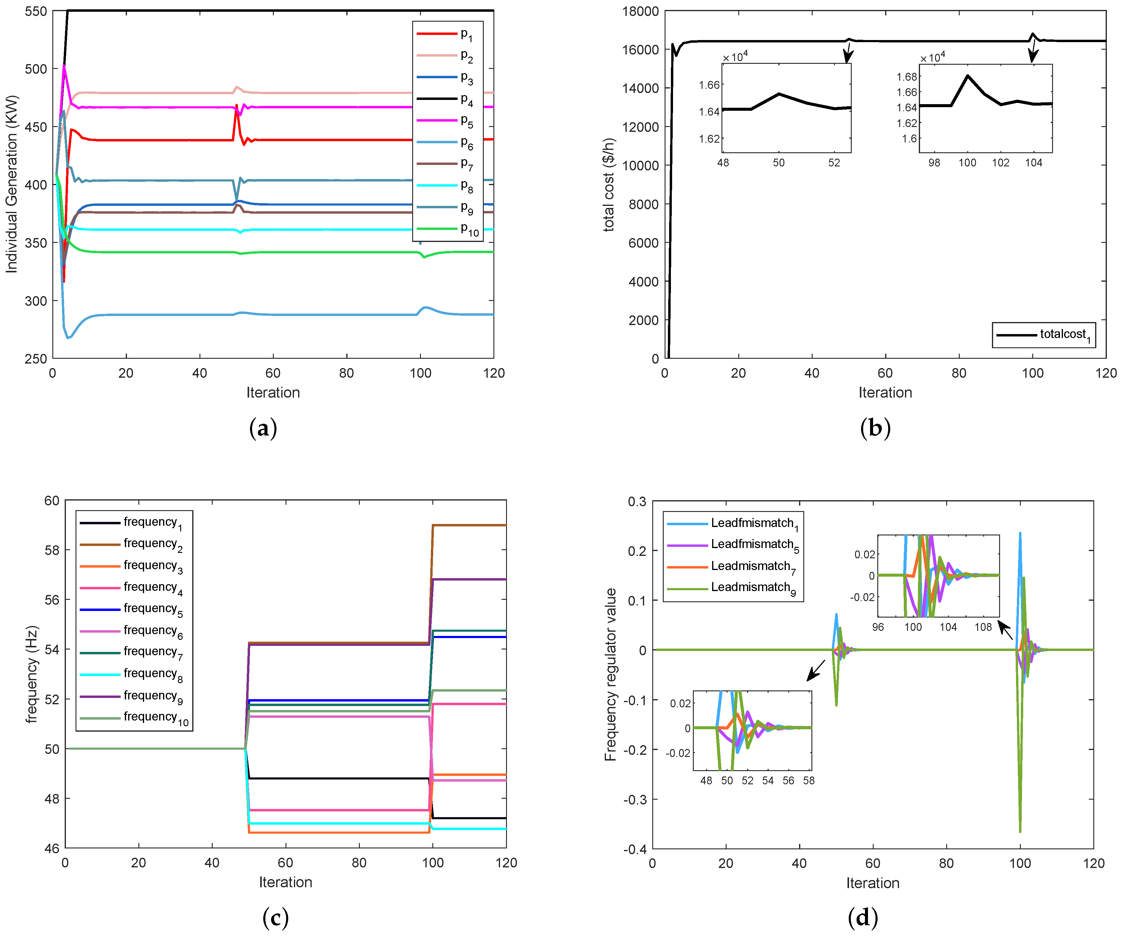Processes 10 01840 g006