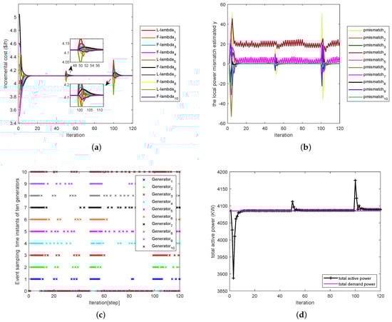 Processes 10 01840 g007 550