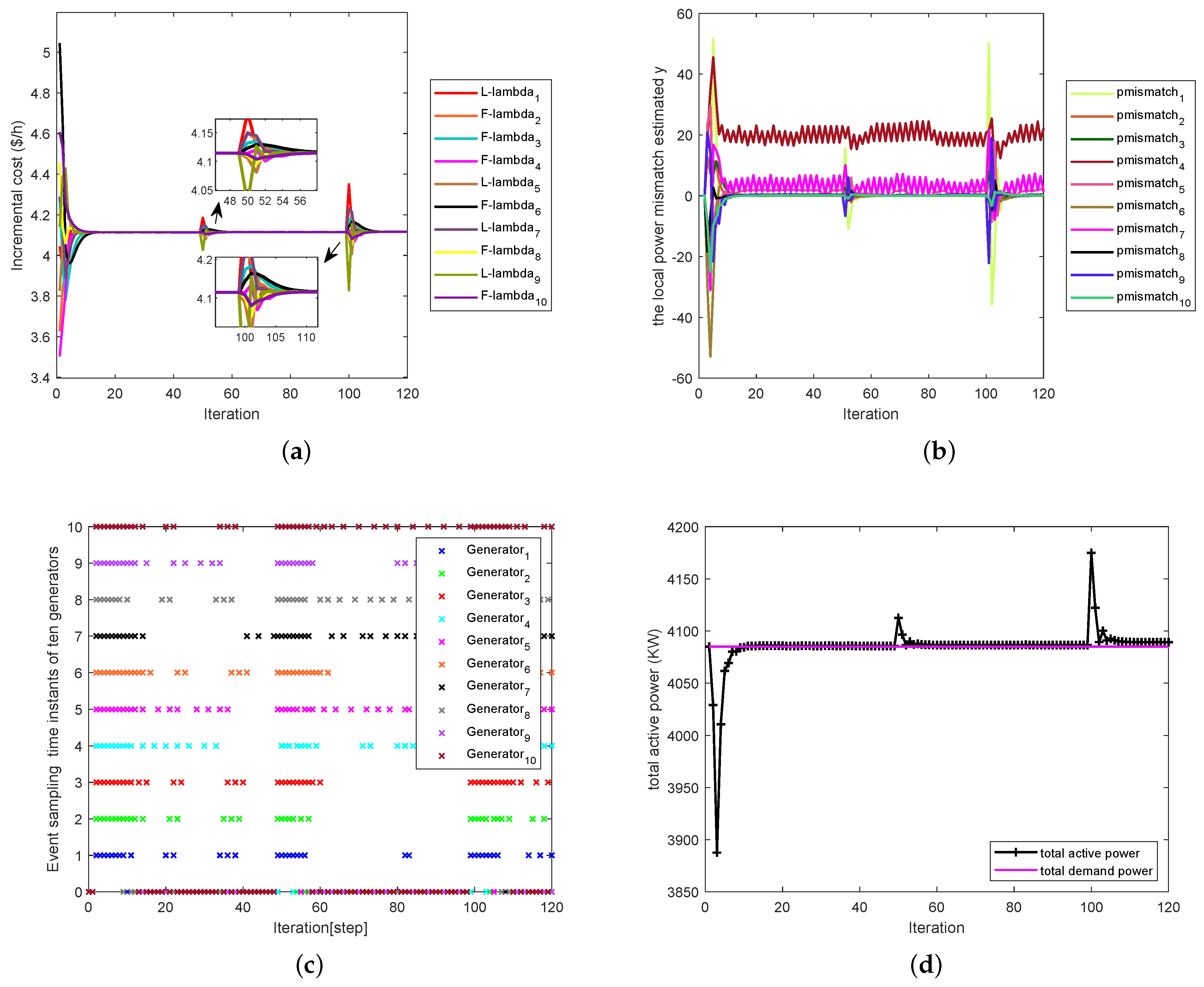 Processes 10 01840 g007