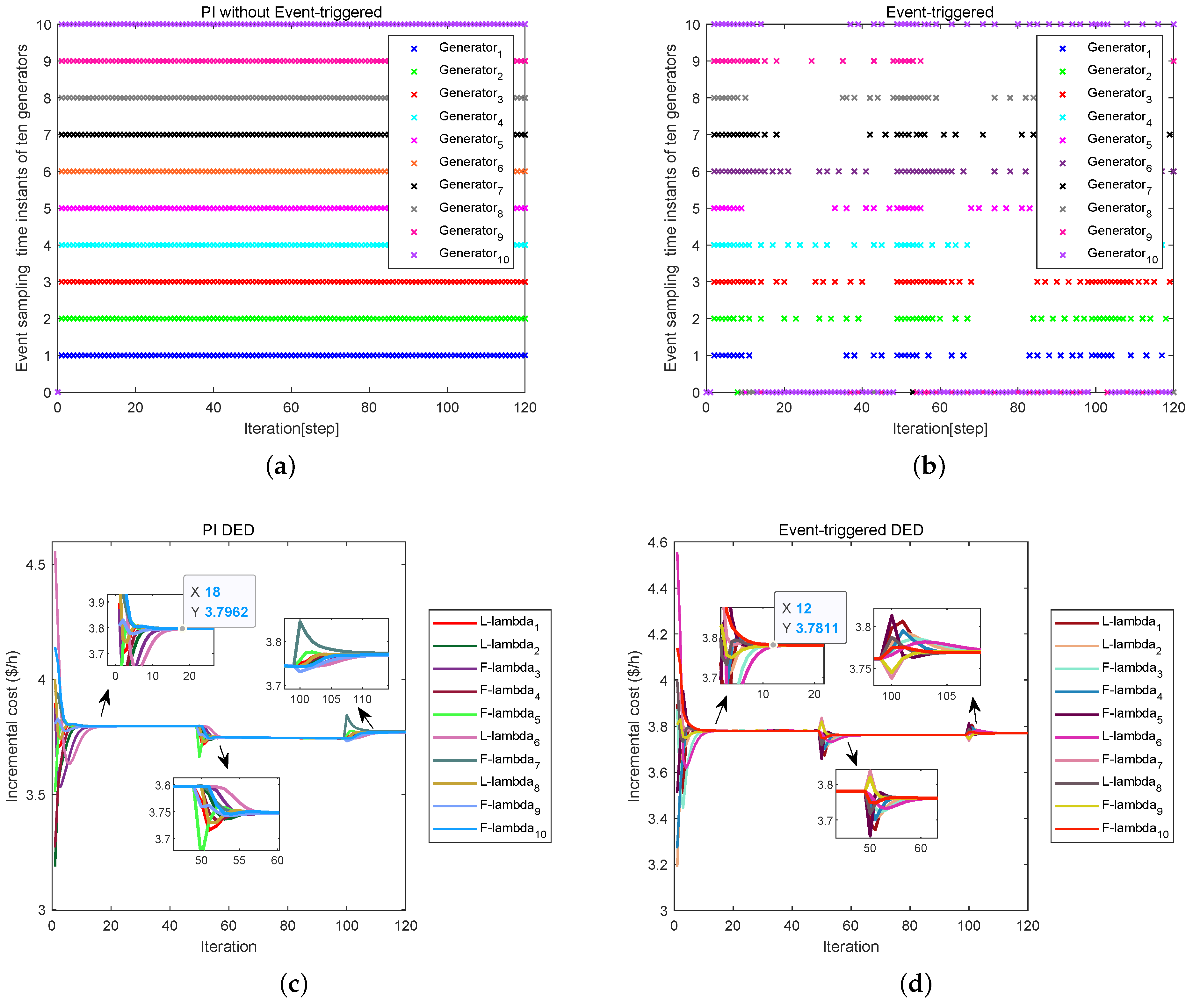 Processes 10 01840 g008