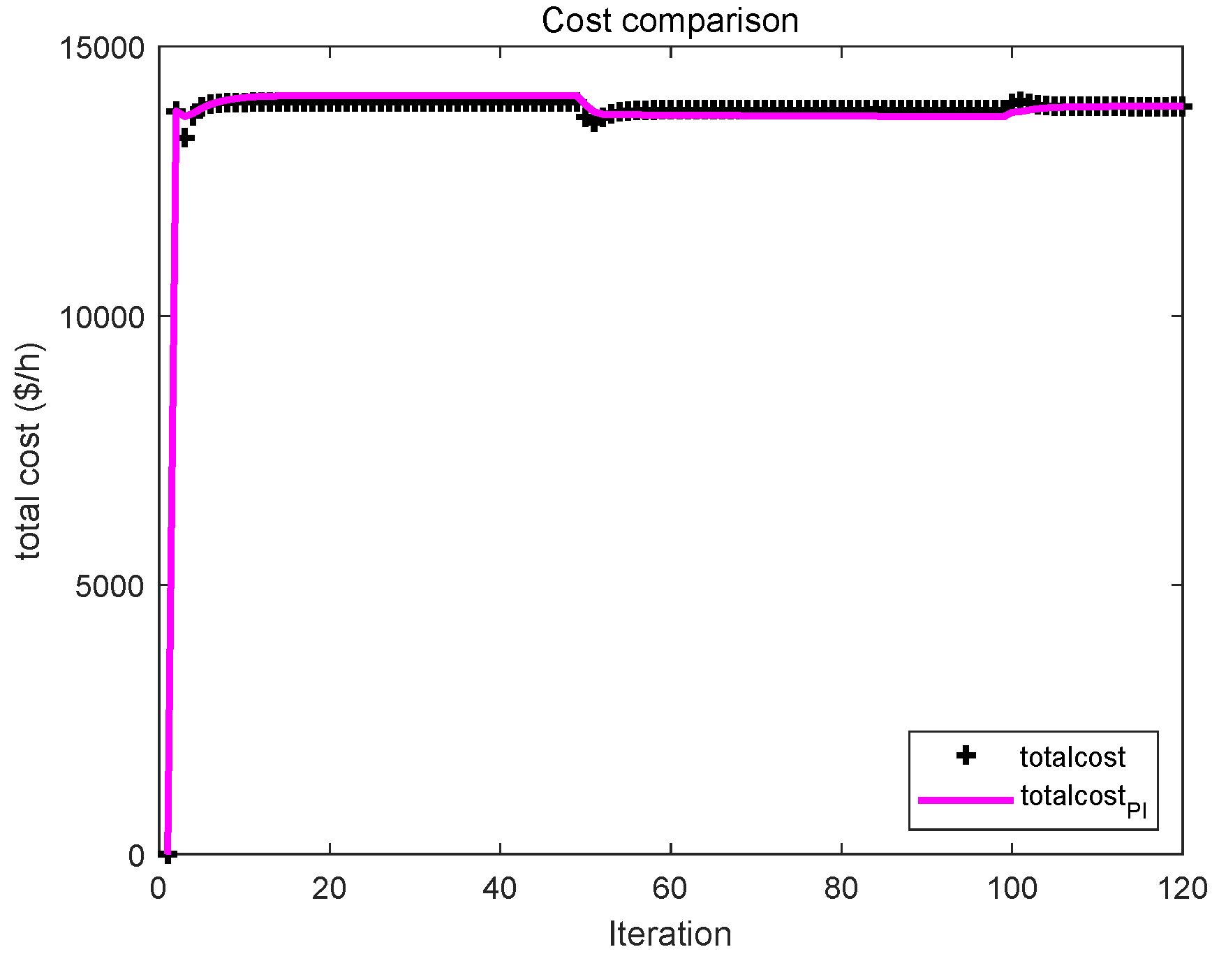 Processes 10 01840 g009