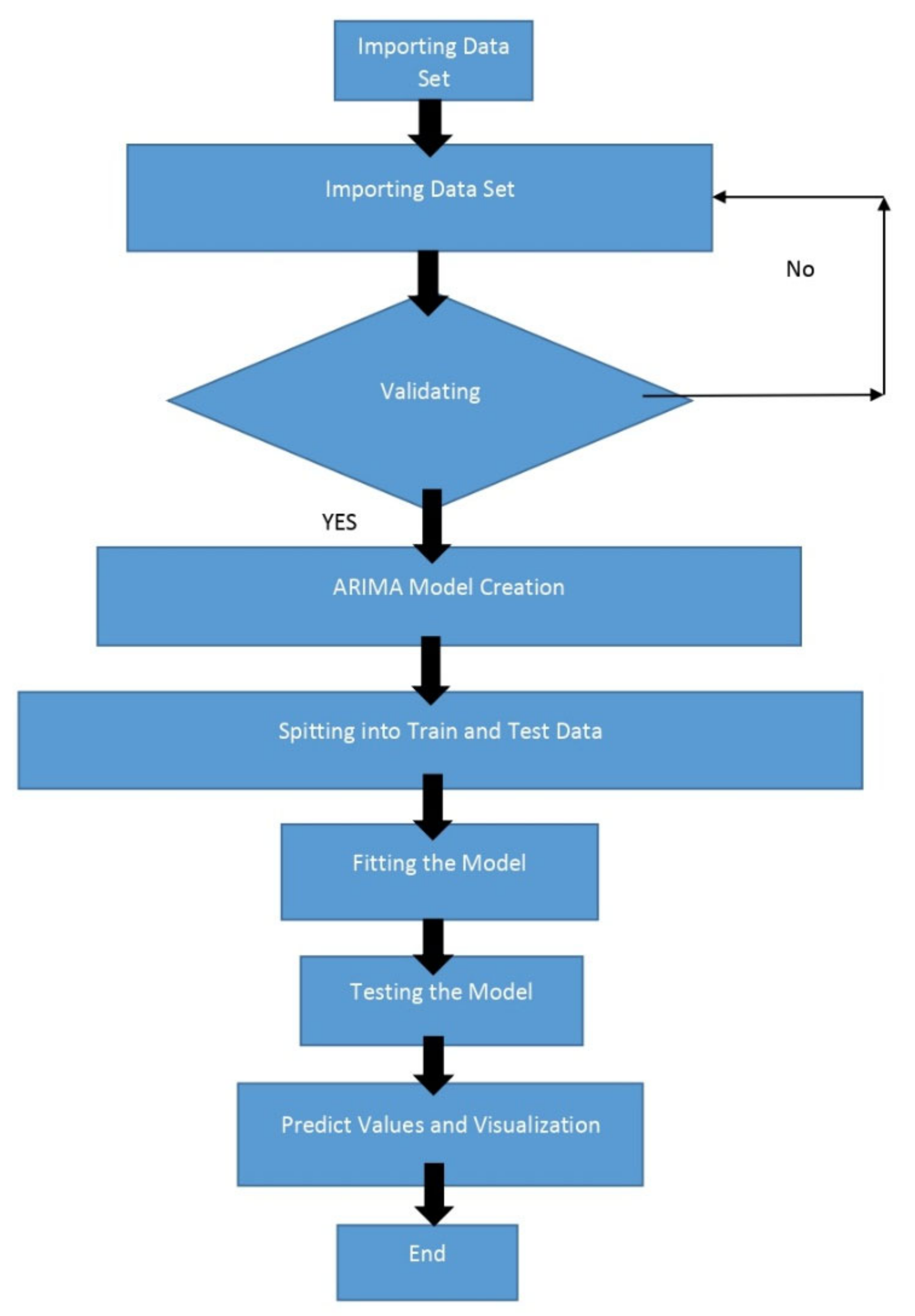 Processes 10 01843 g003