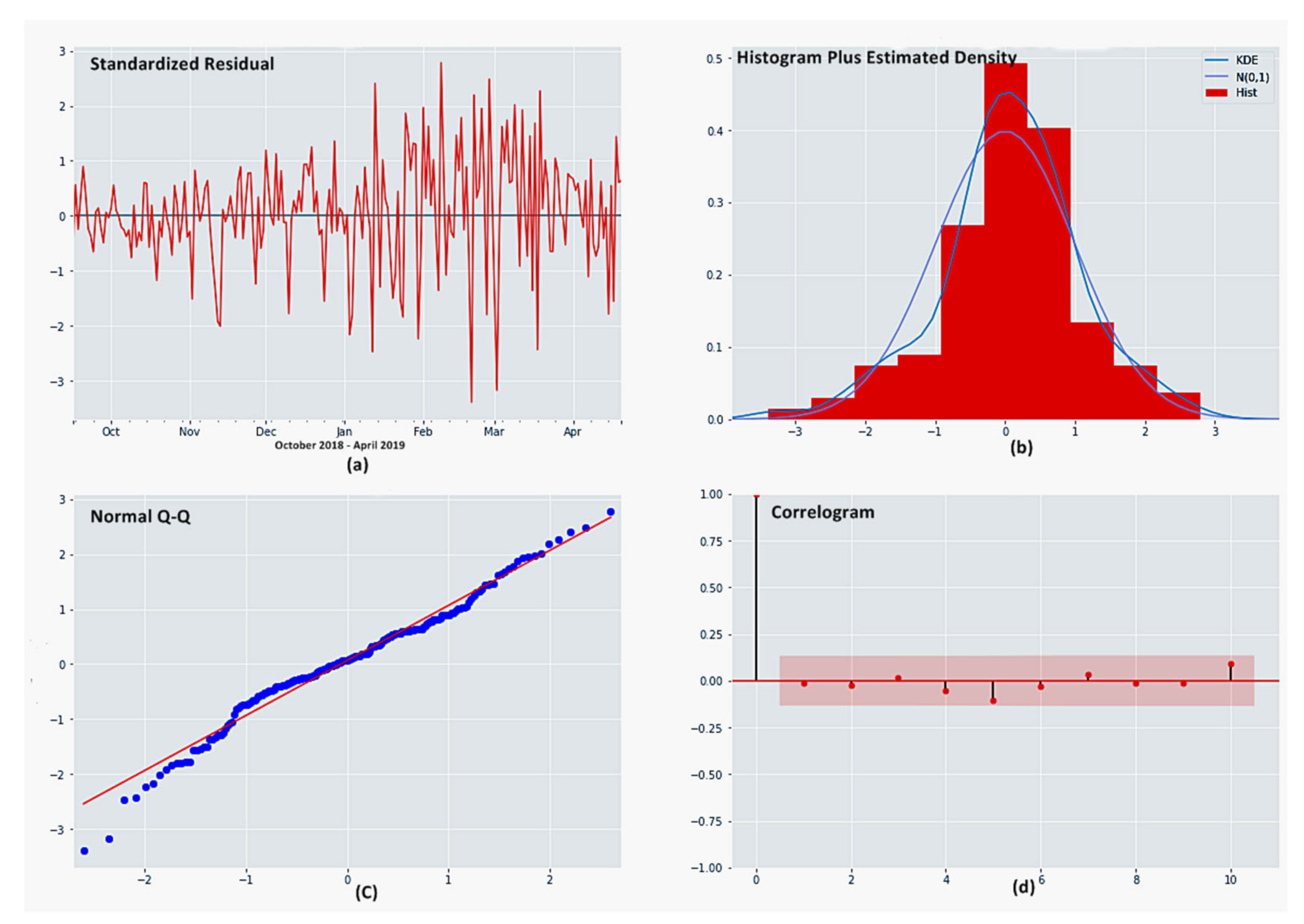 Processes 10 01843 g004