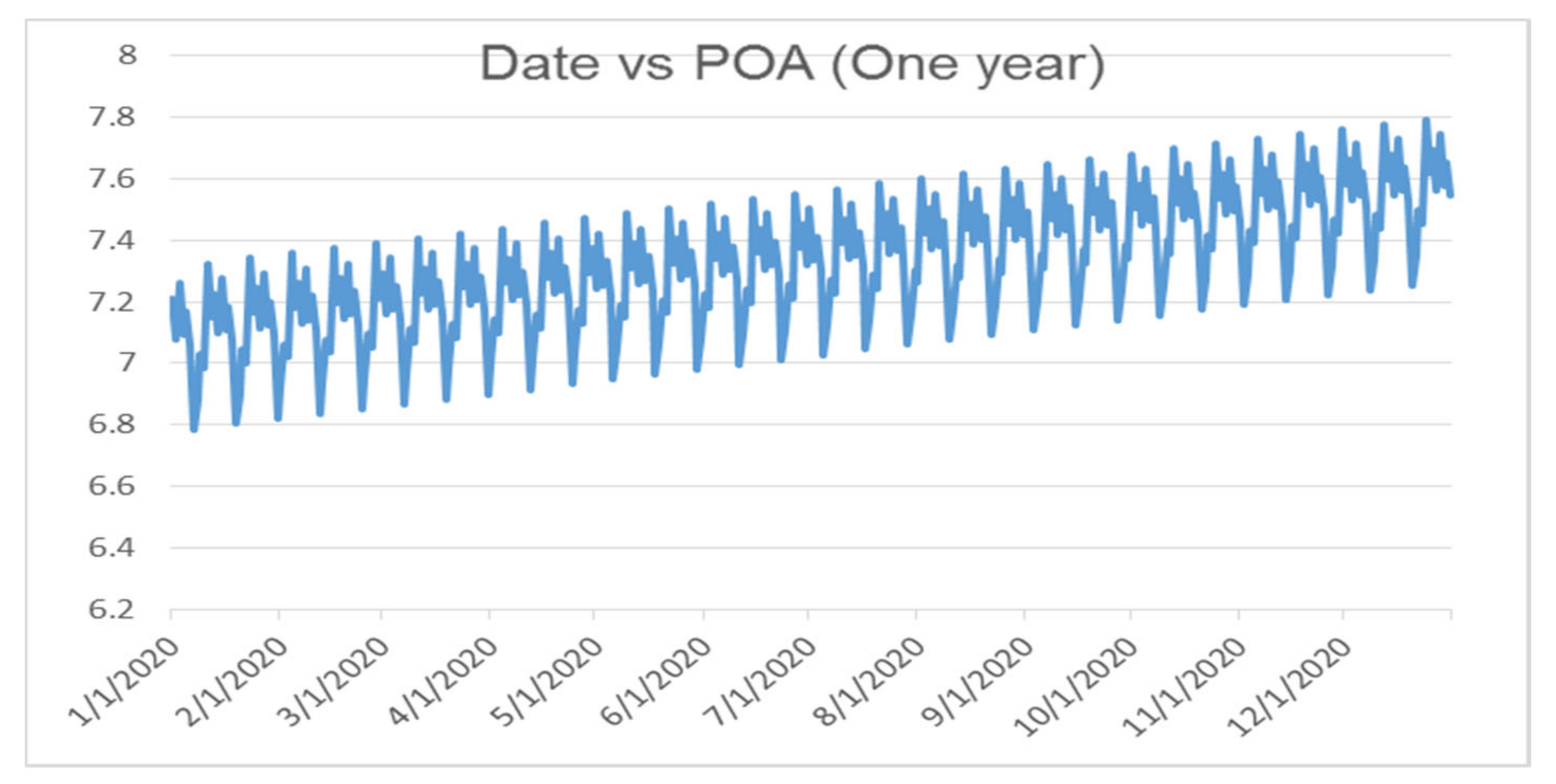 Processes 10 01843 g010