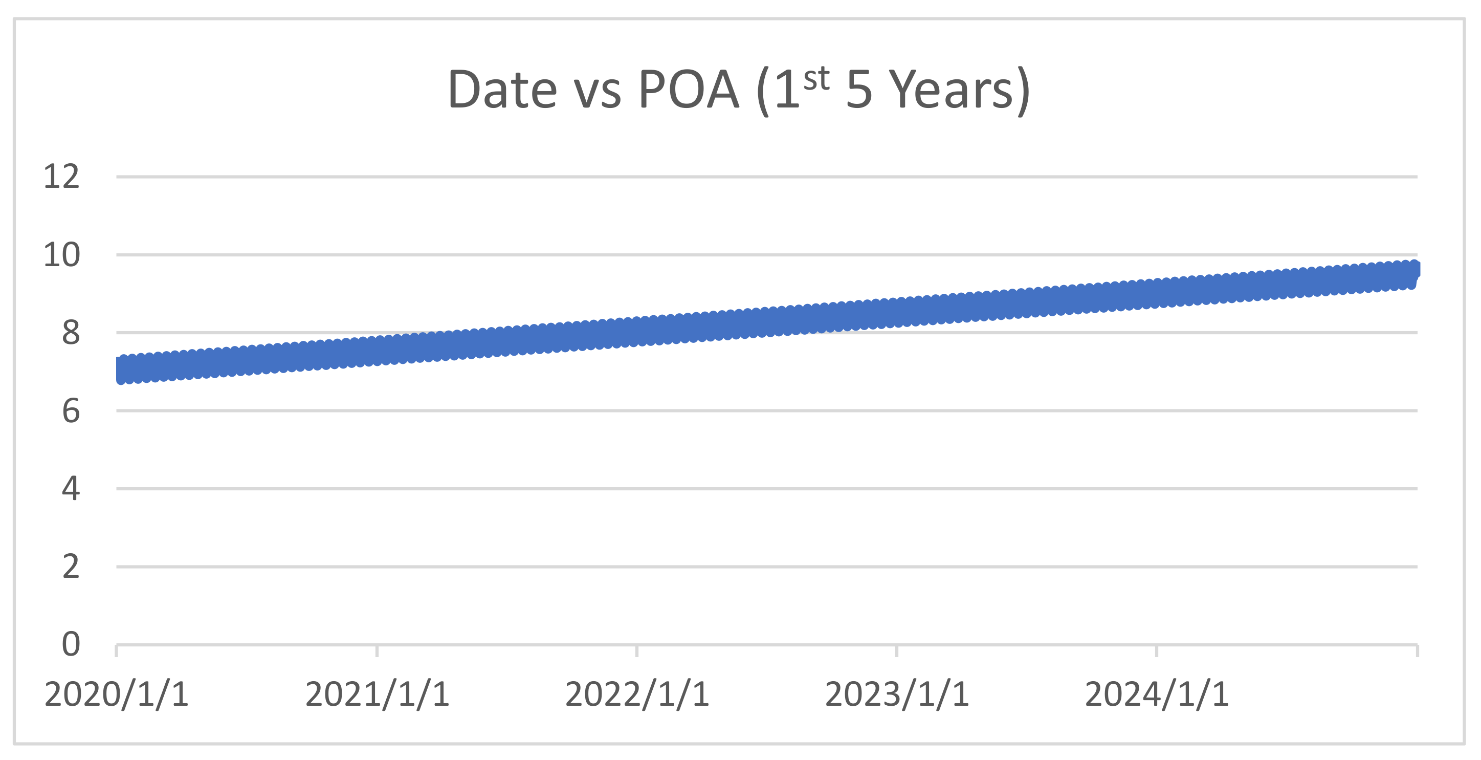 Processes 10 01843 g011