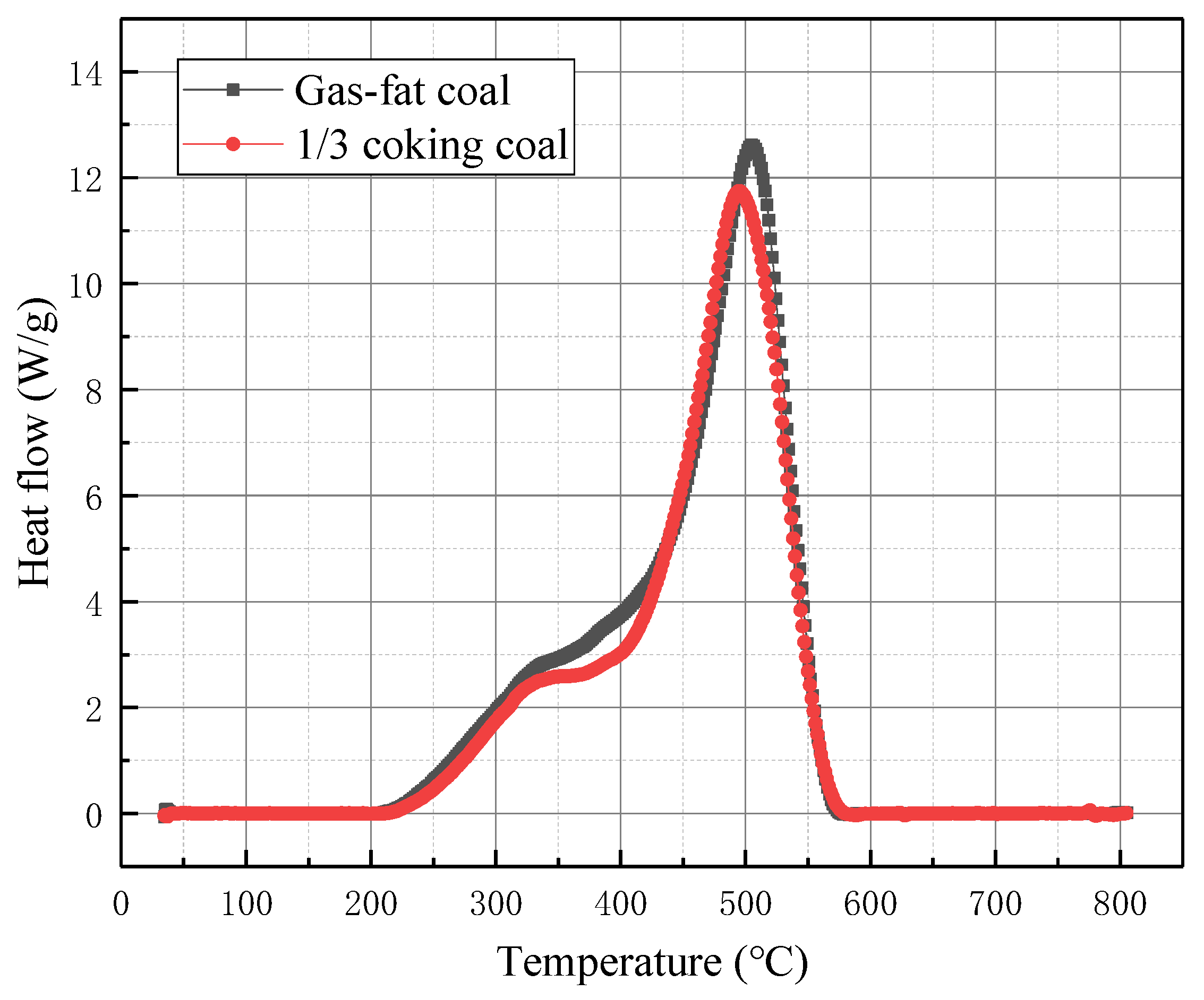 Processes 10 01849 g003