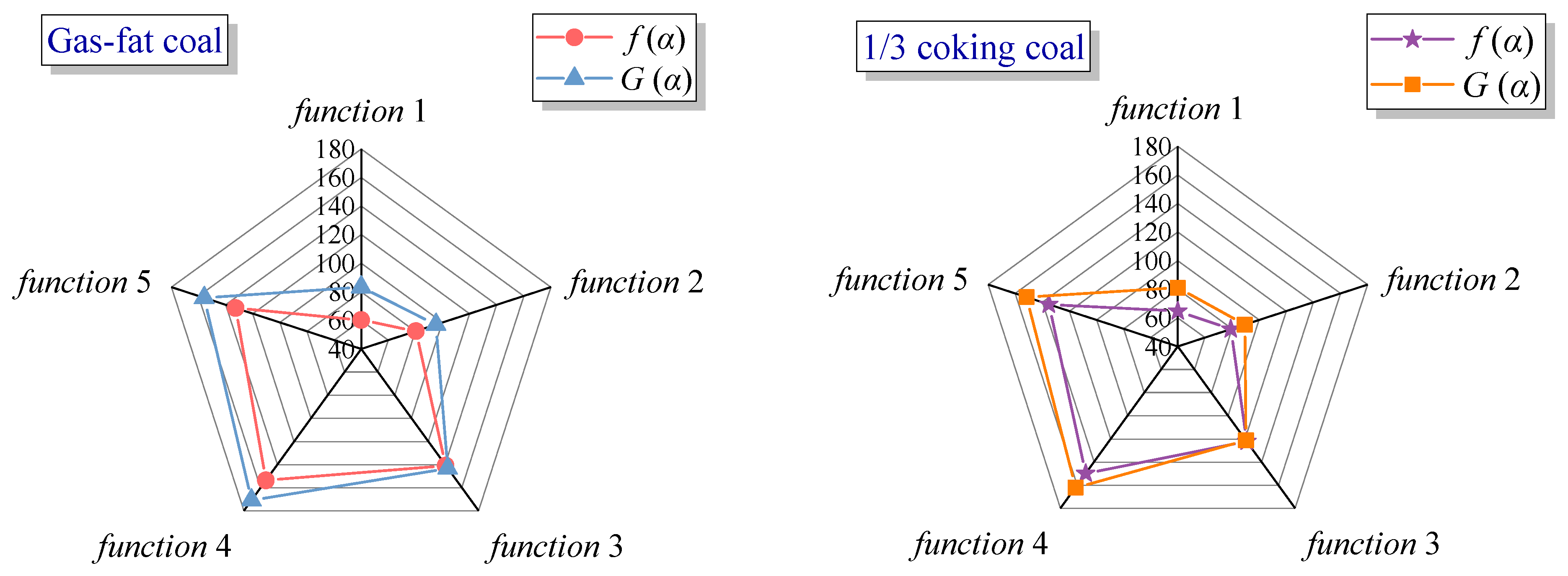 Processes 10 01849 g005