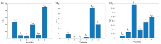Processes 10 01850 g0a2 550