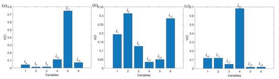 Processes 10 01850 g0a3 550