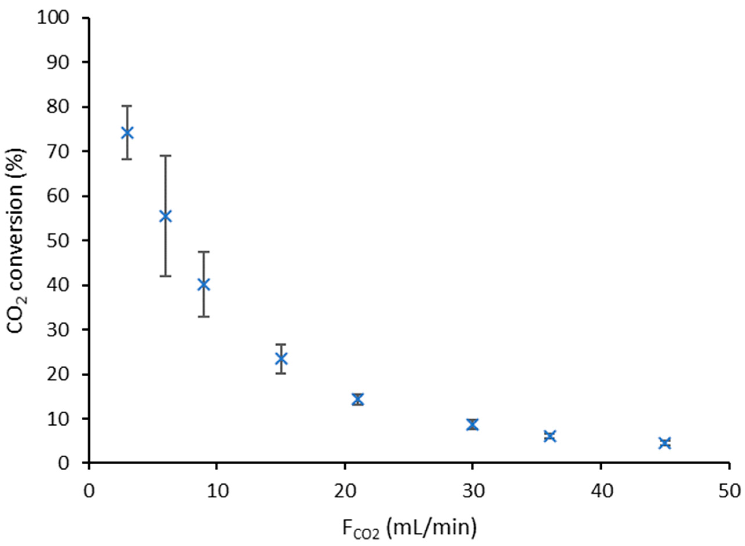 Processes 10 01851 g003