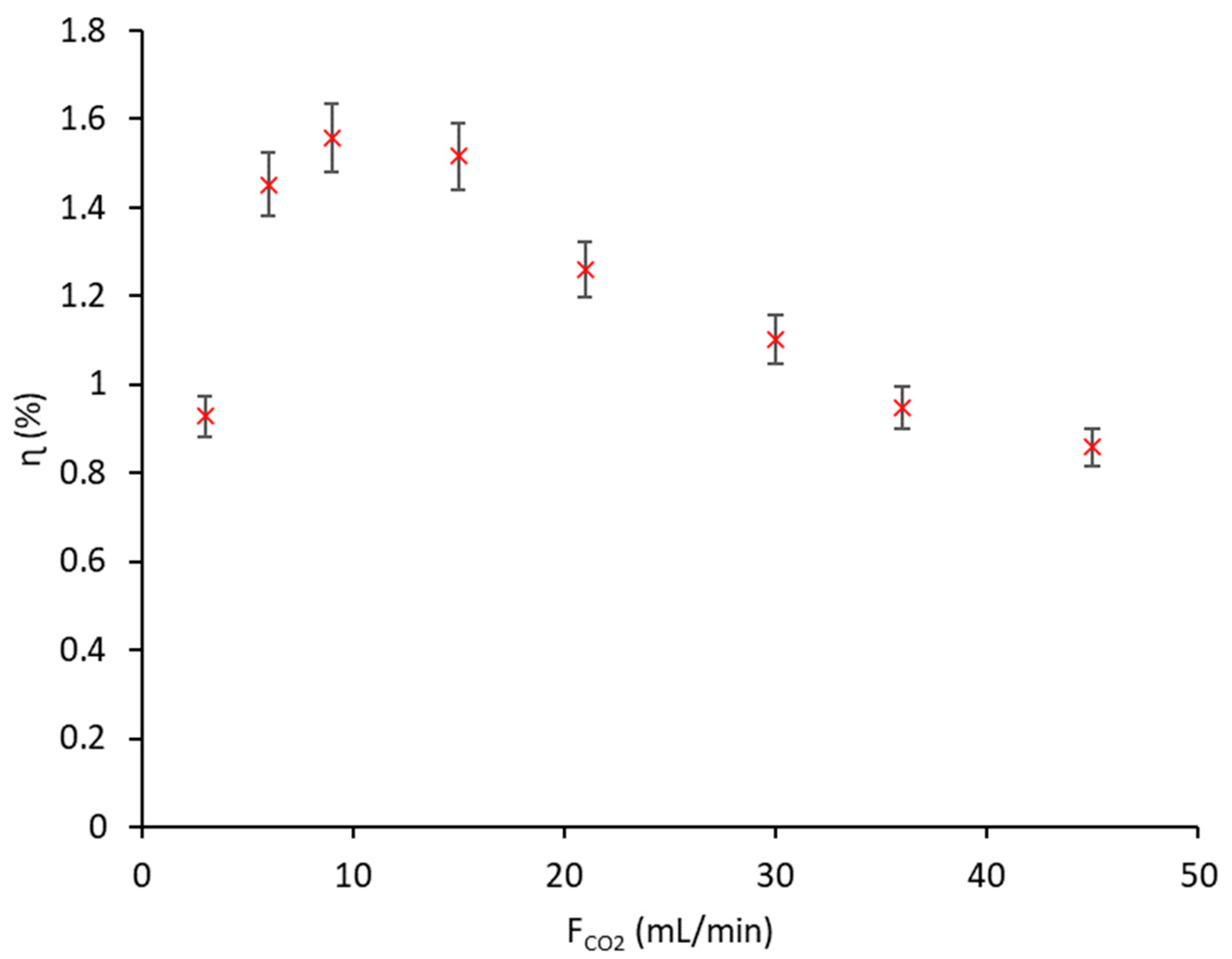 Processes 10 01851 g004
