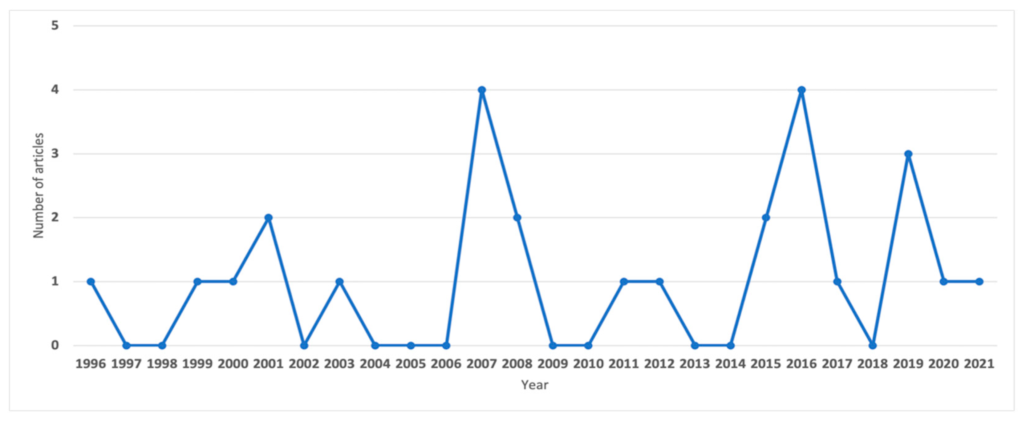 Processes 10 01854 g002