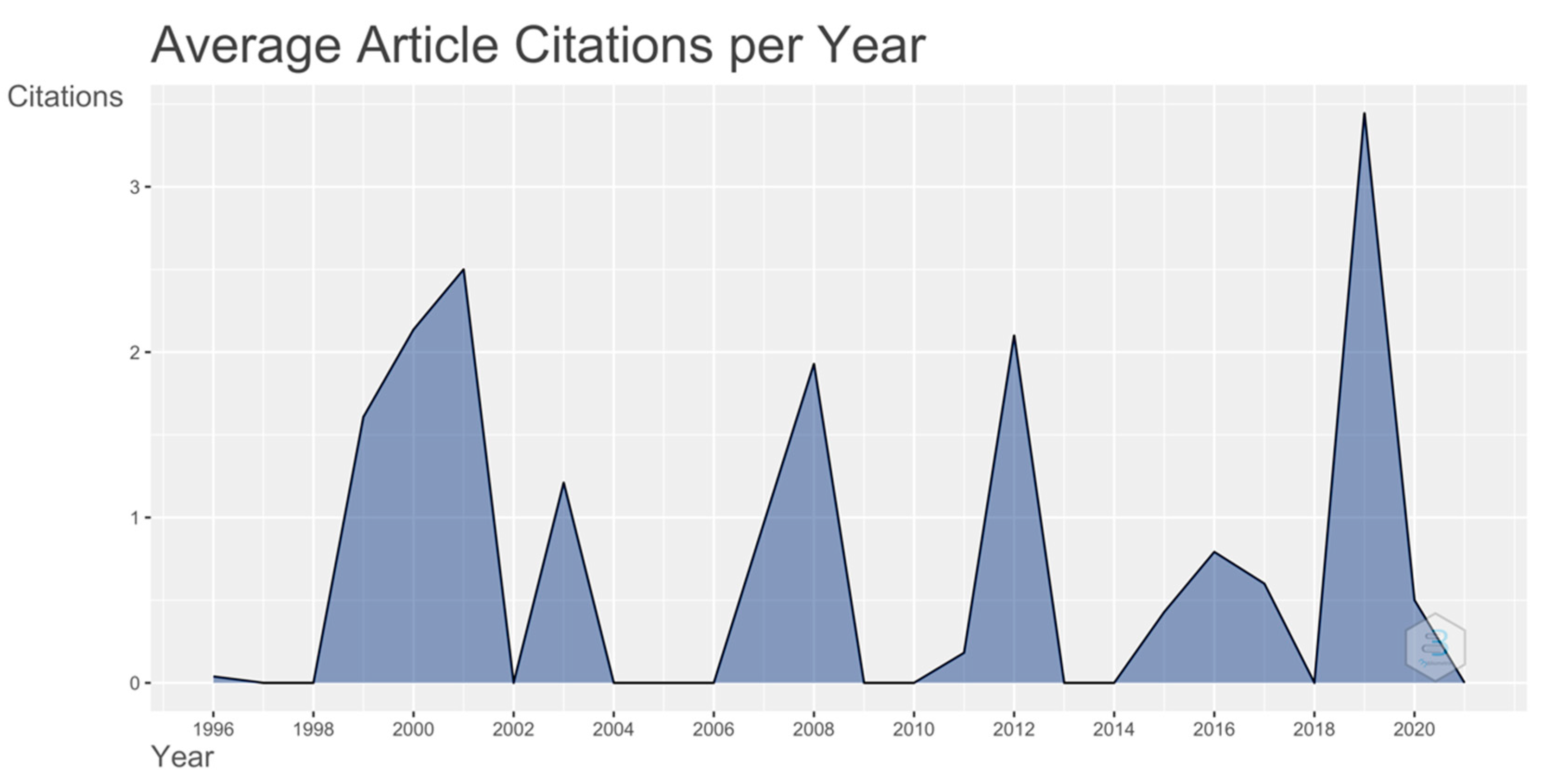 Processes 10 01854 g003