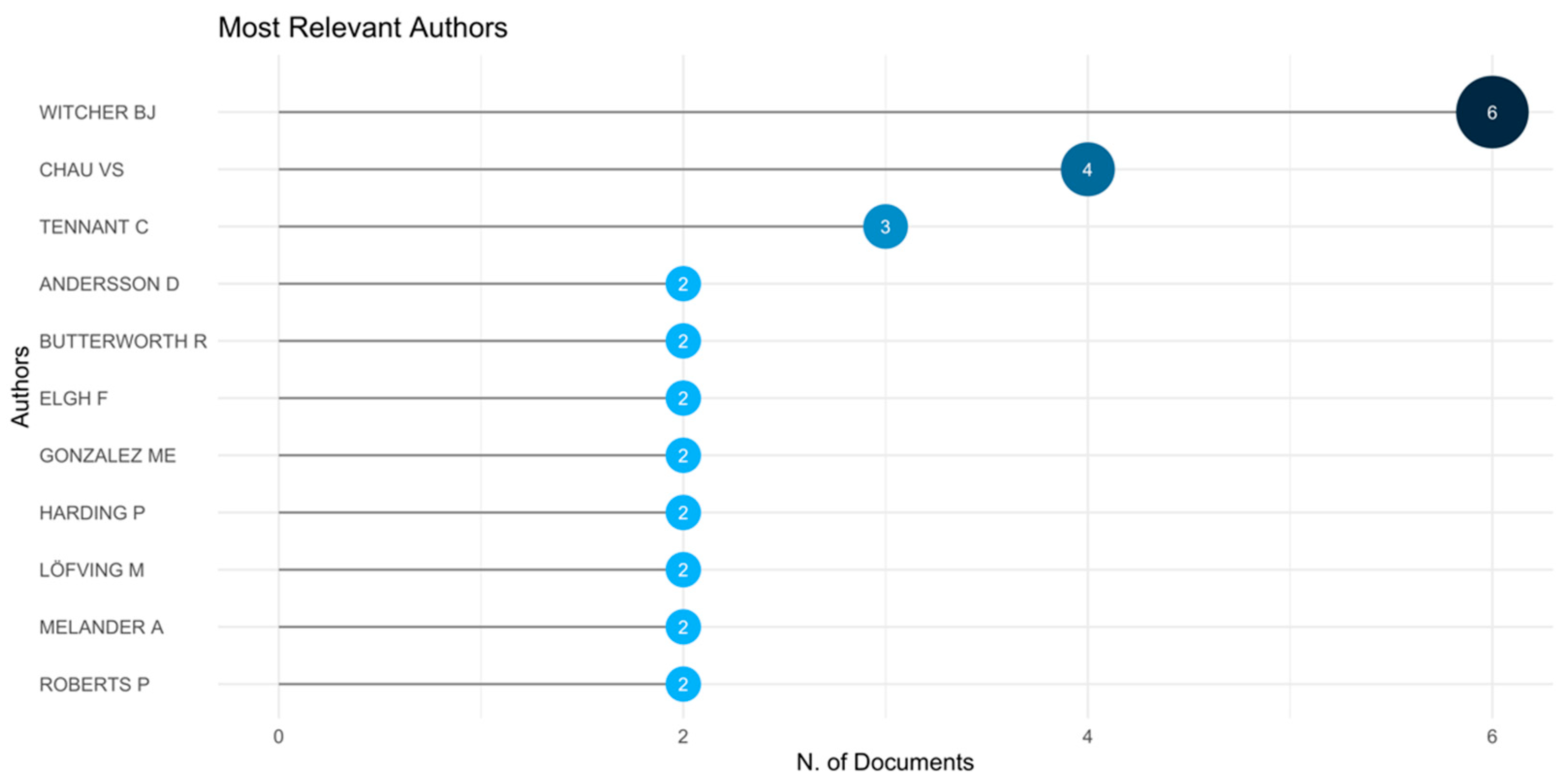 Processes 10 01854 g004