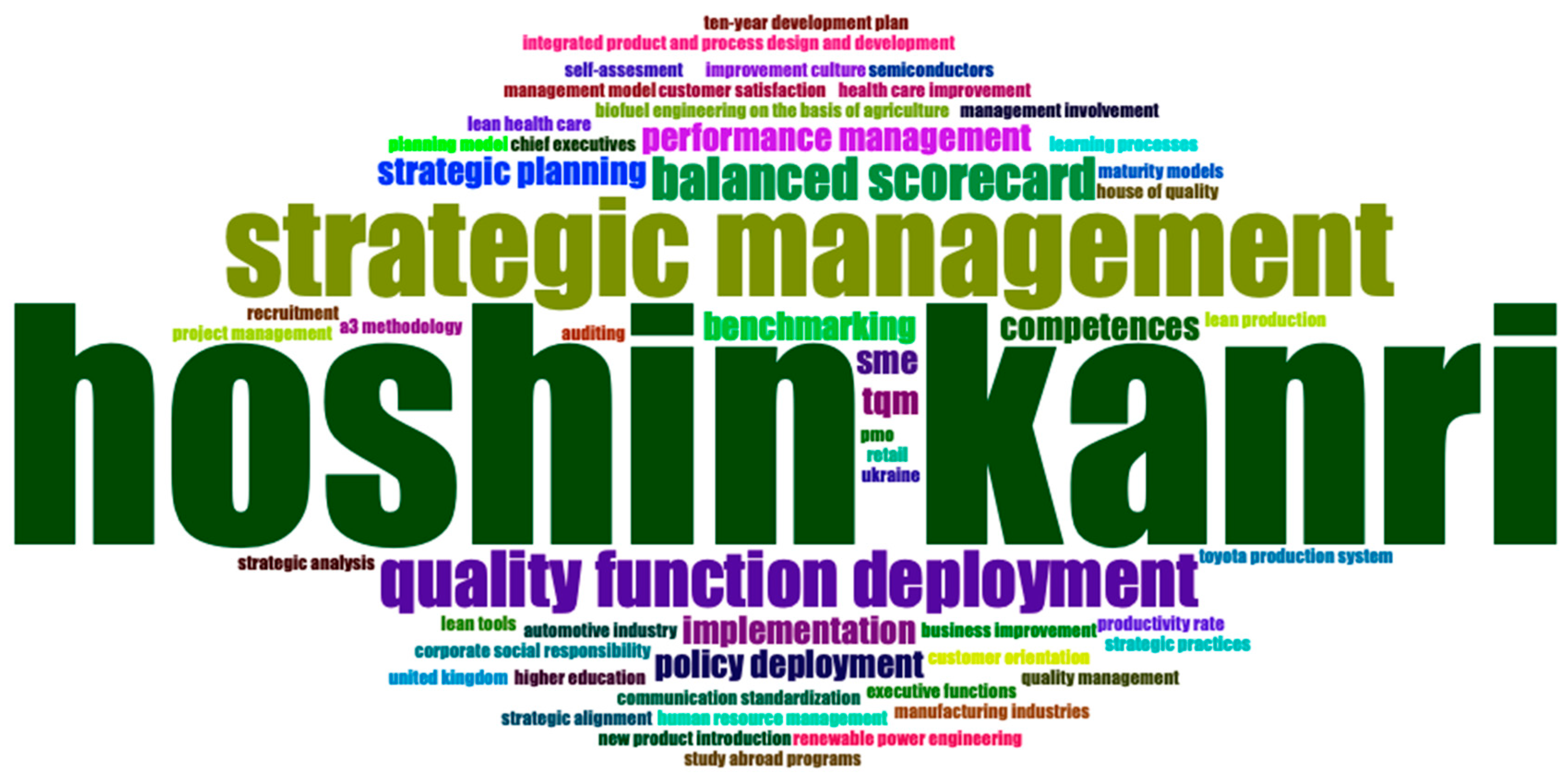 Processes 10 01854 g005