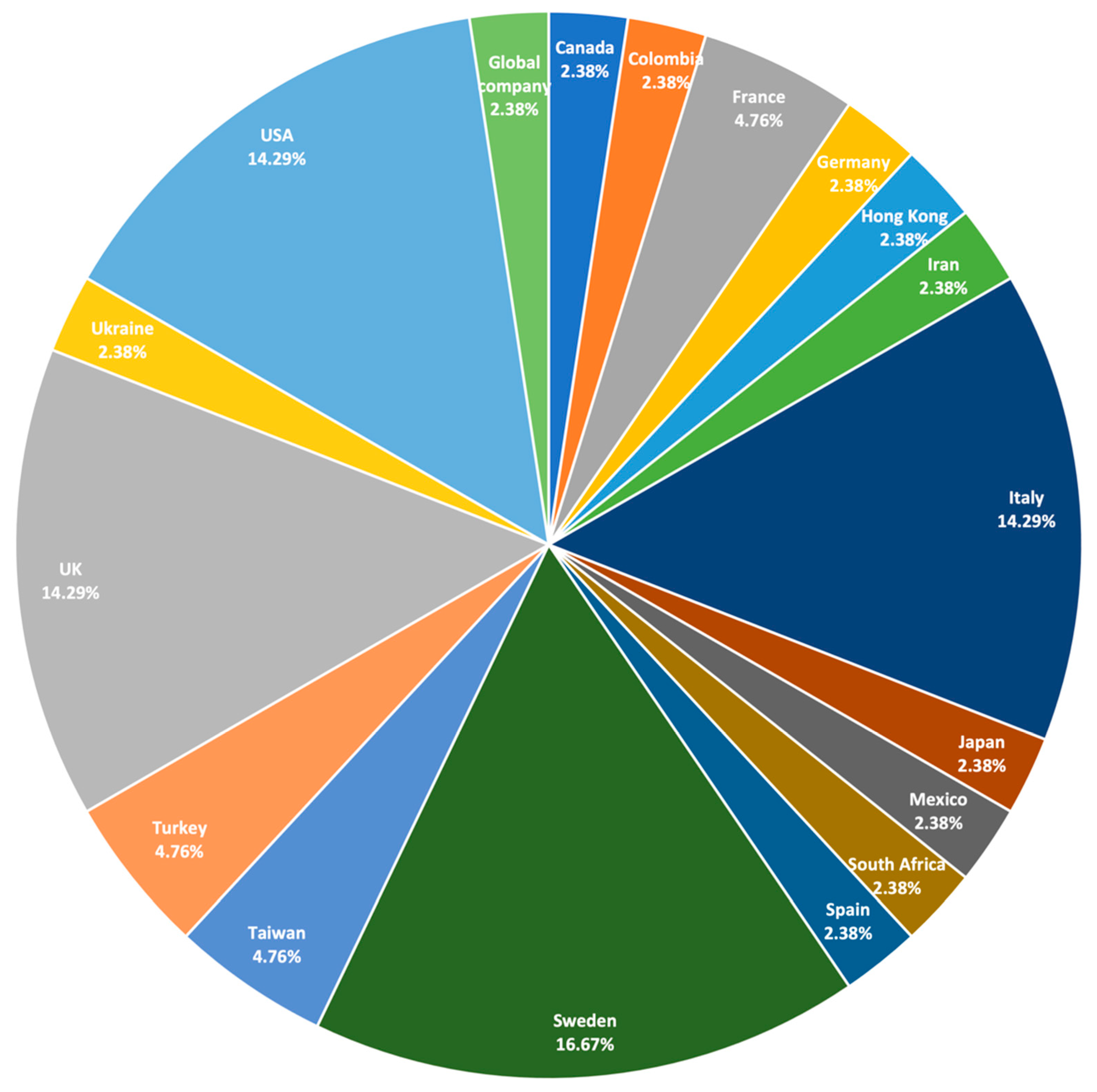 Processes 10 01854 g007