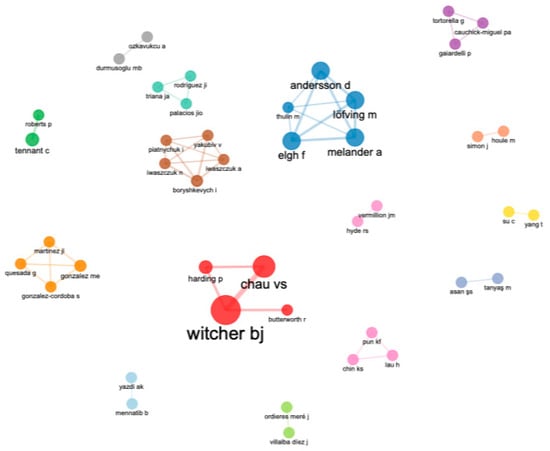 Processes 10 01854 g0a1 550