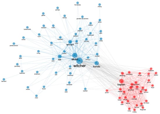 Processes 10 01854 g0a2 550