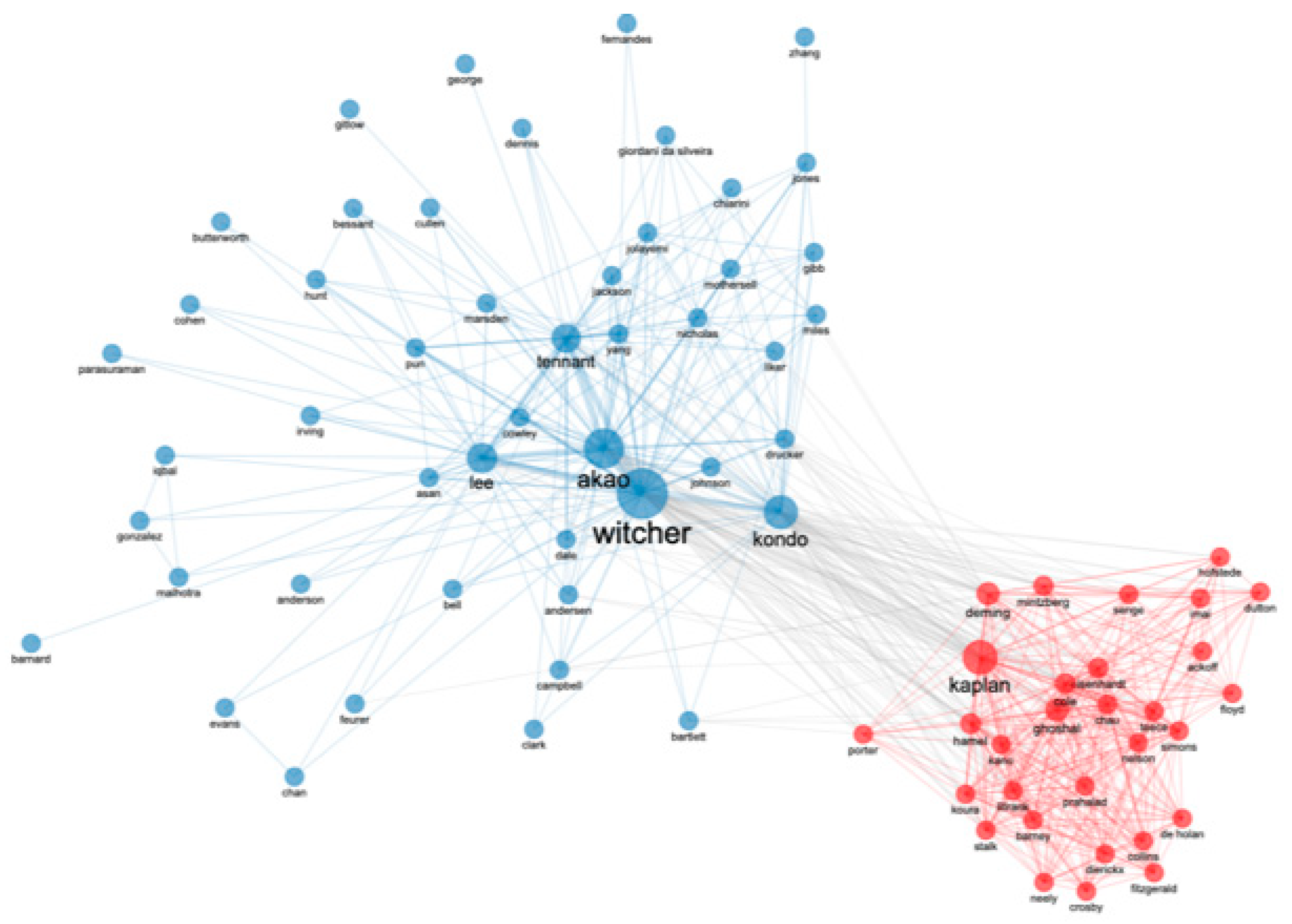 Processes 10 01854 g0a2