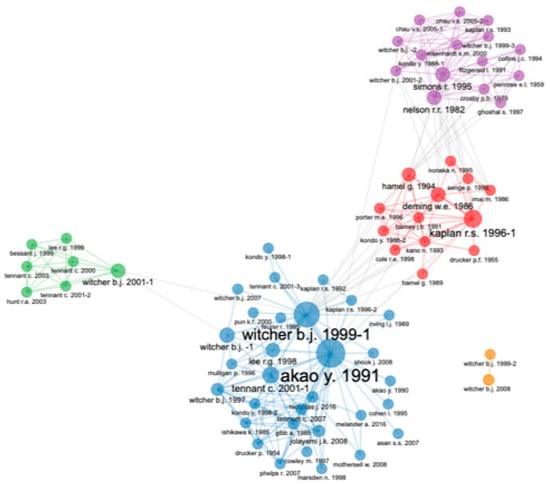 Processes 10 01854 g0a3 550