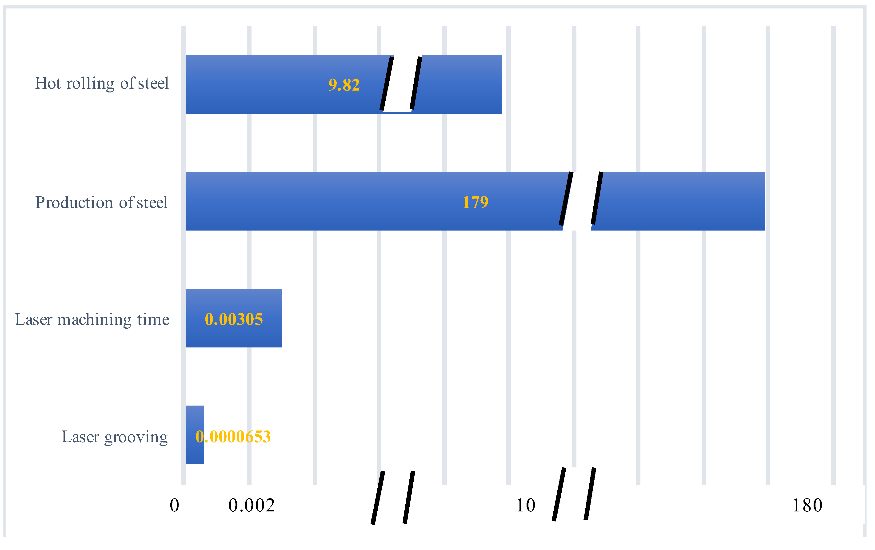 Processes 10 01858 g004