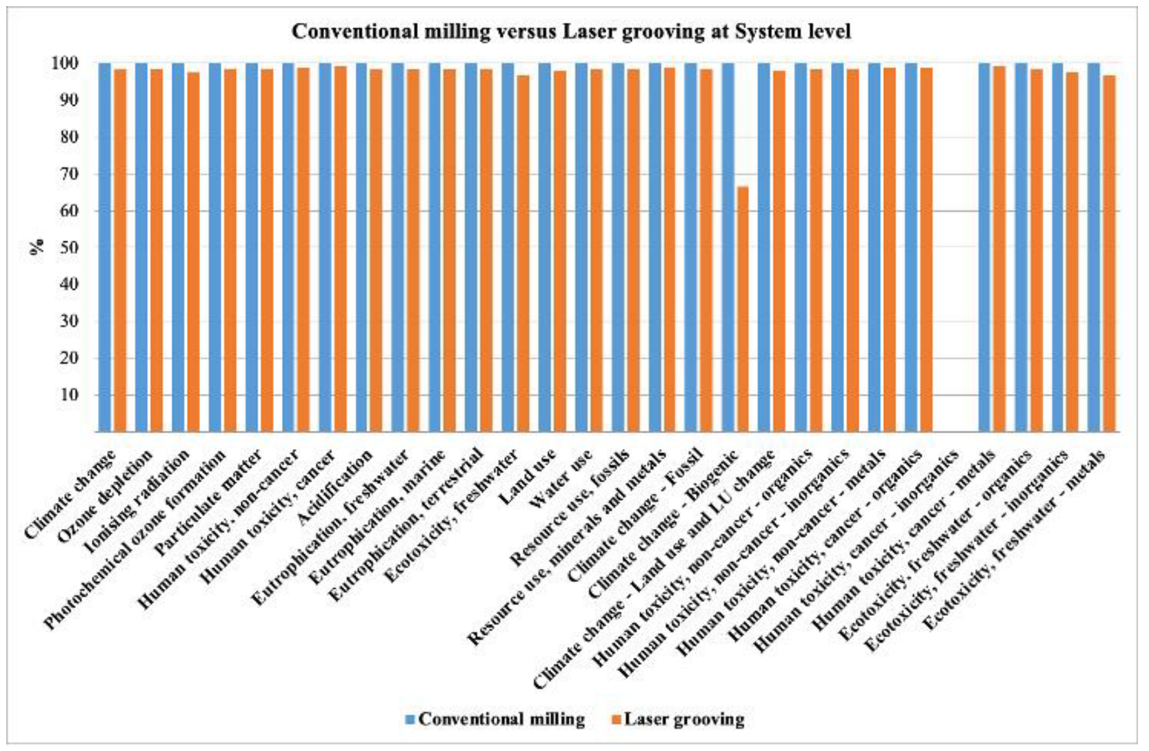 Processes 10 01858 g006