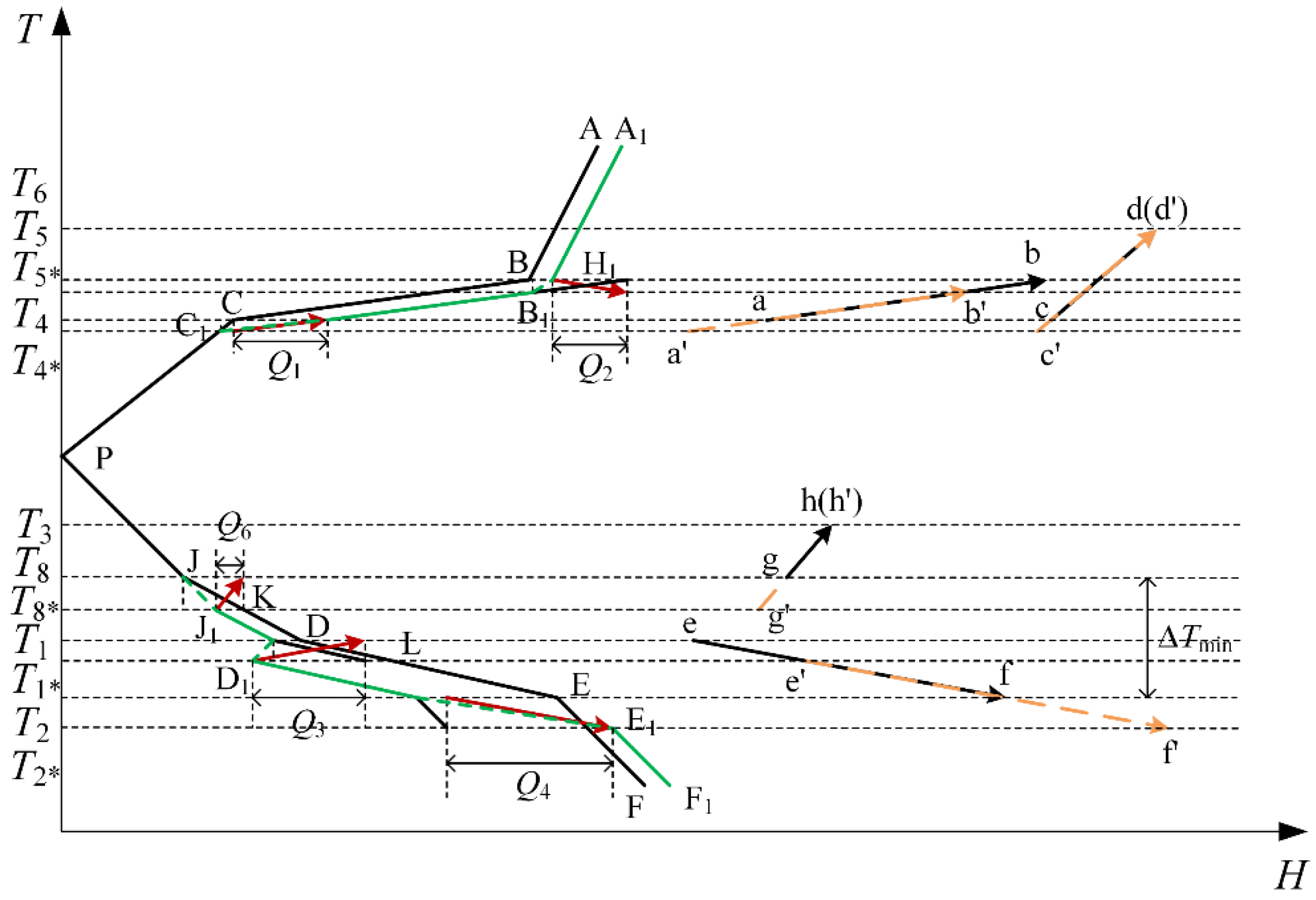 Processes 10 01861 g004